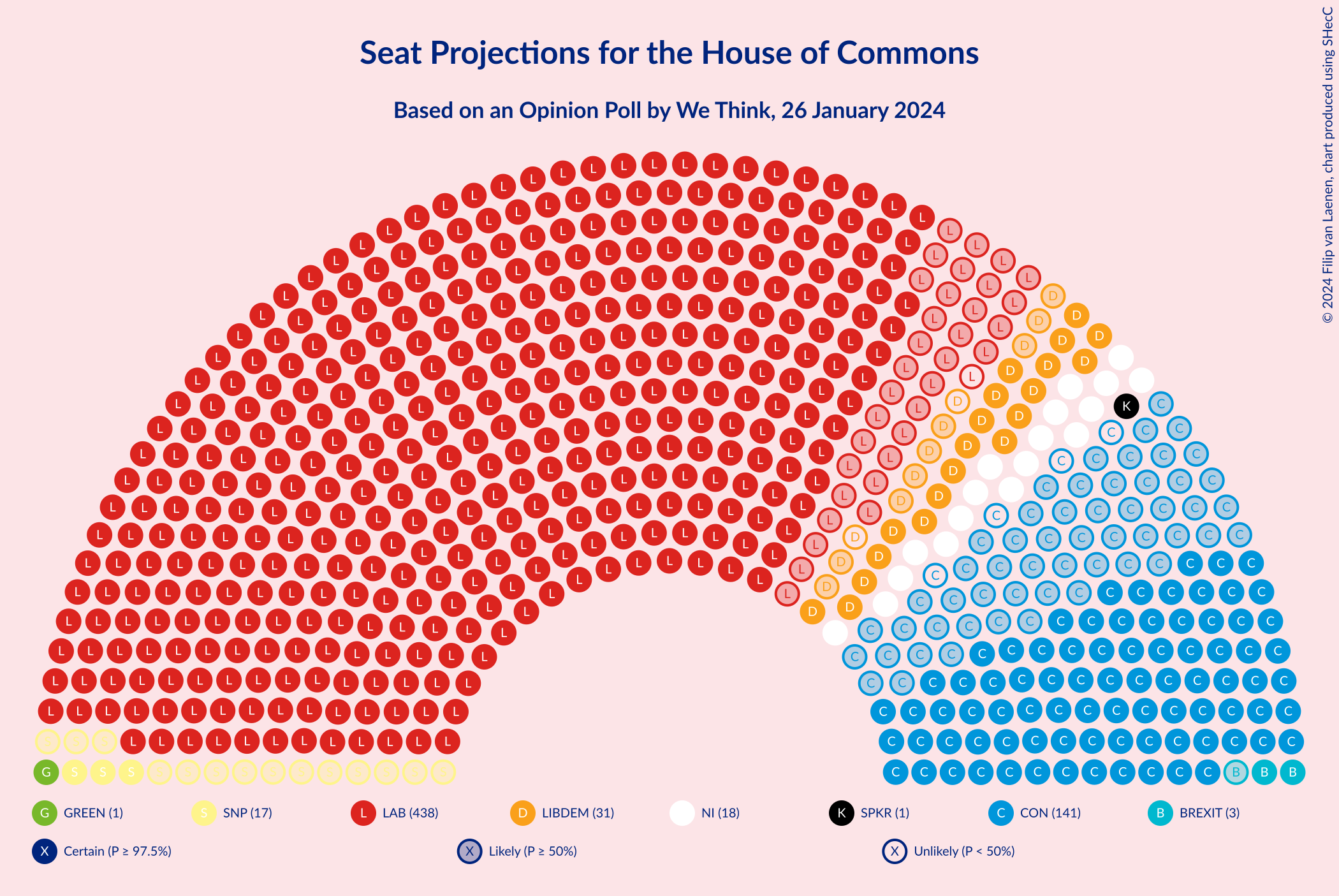 Graph with seating plan not yet produced