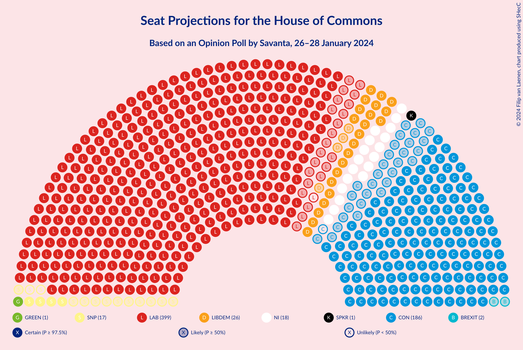 Graph with seating plan not yet produced