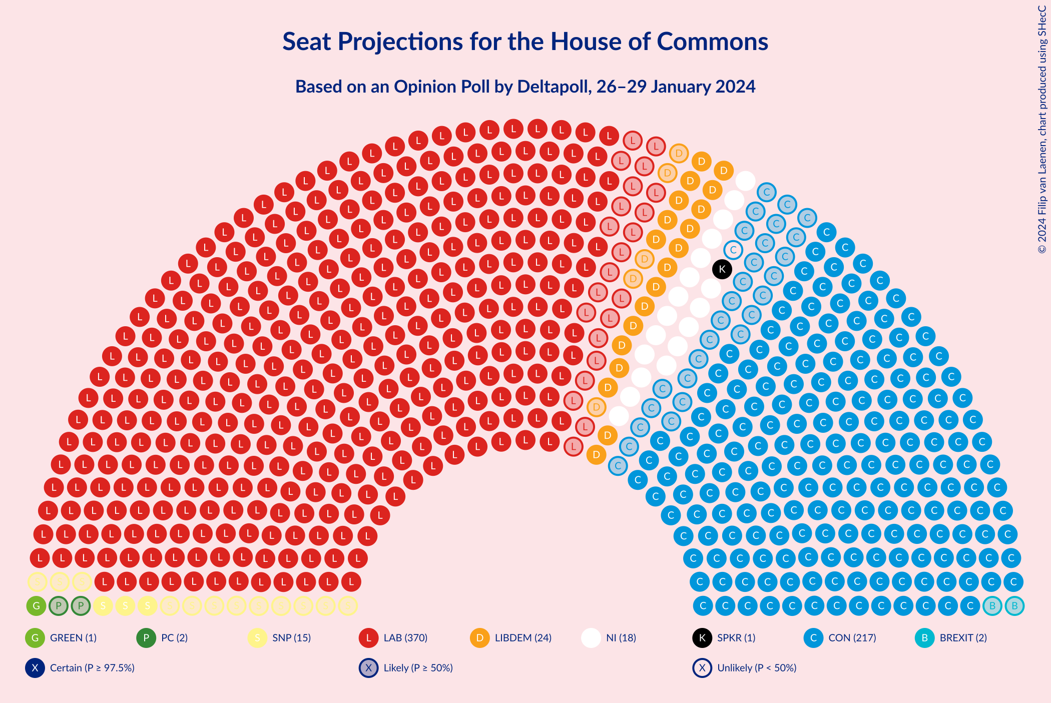 Graph with seating plan not yet produced