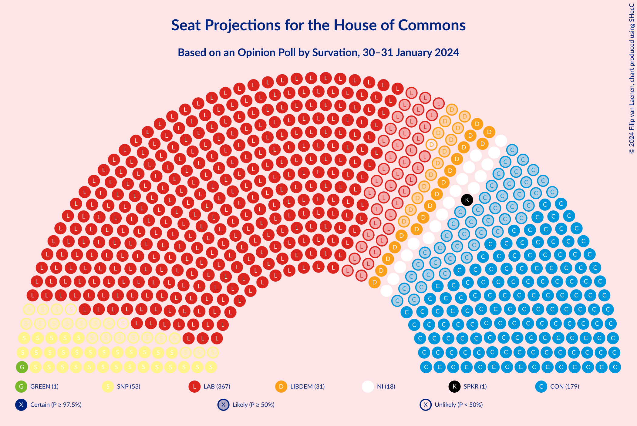 Graph with seating plan not yet produced