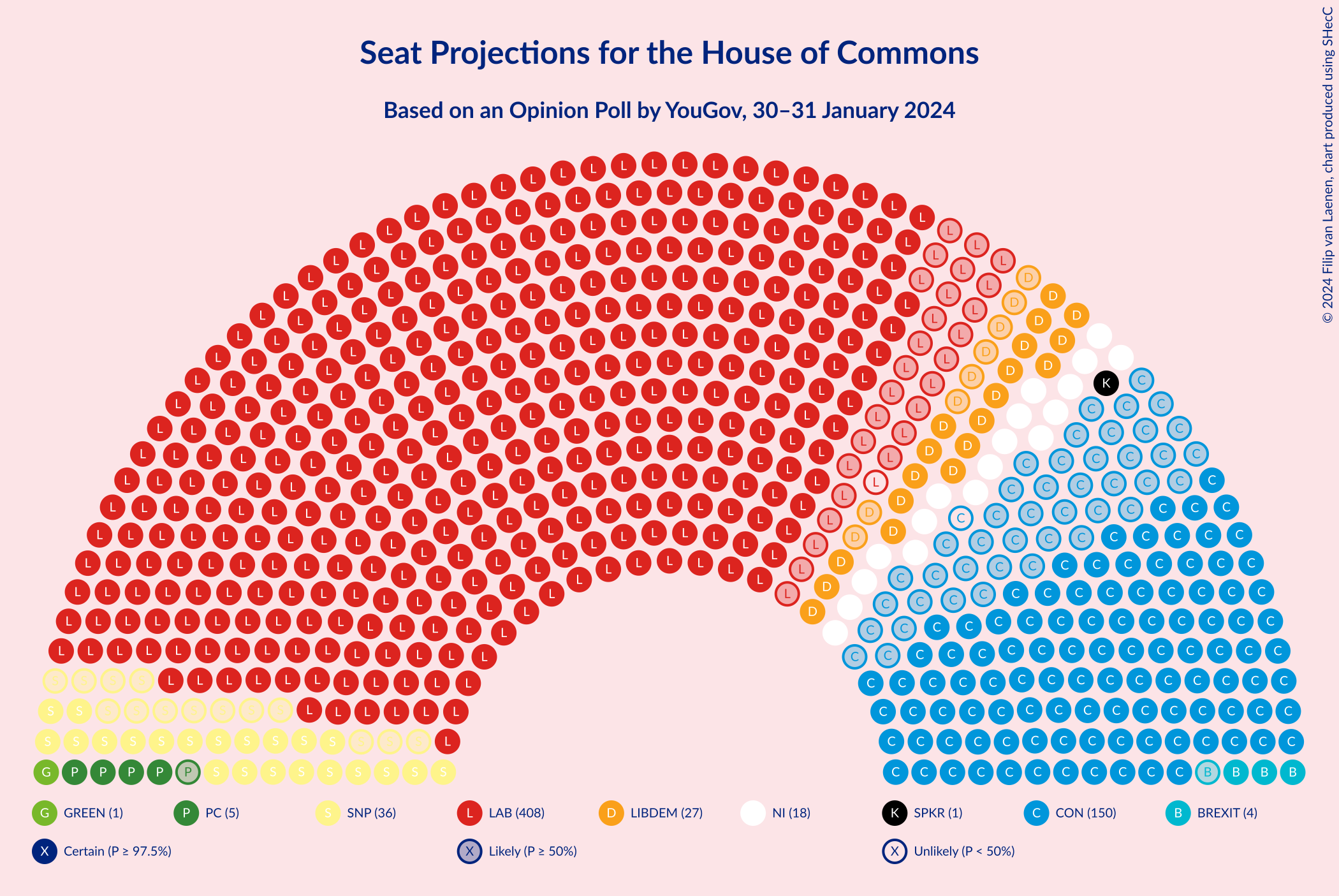 Graph with seating plan not yet produced