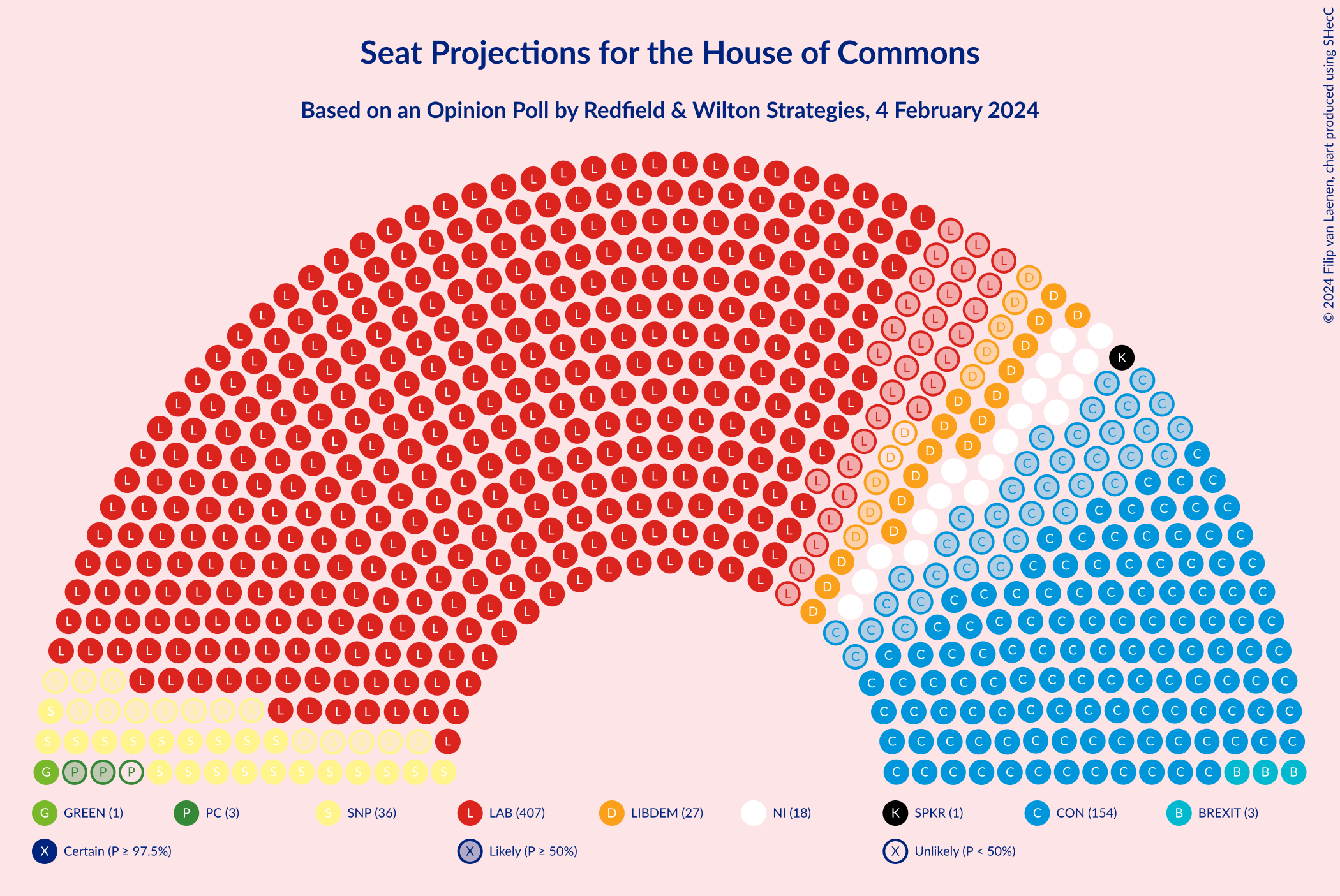 Graph with seating plan not yet produced