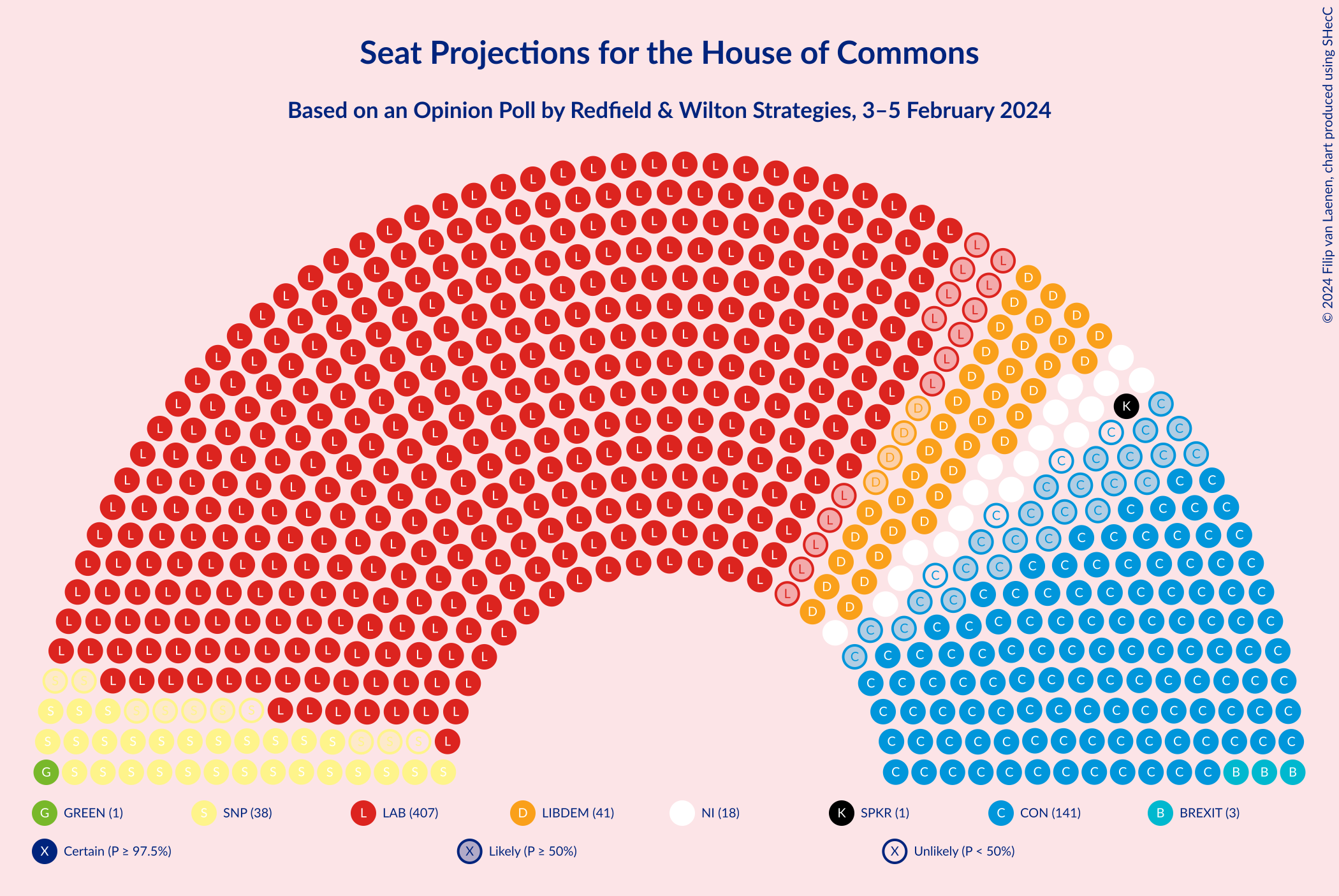 Graph with seating plan not yet produced