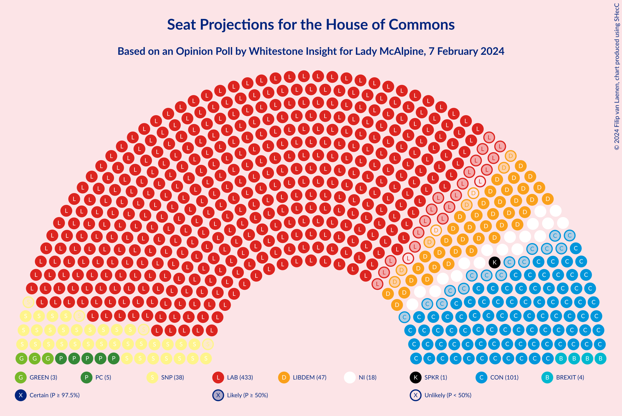 Graph with seating plan not yet produced