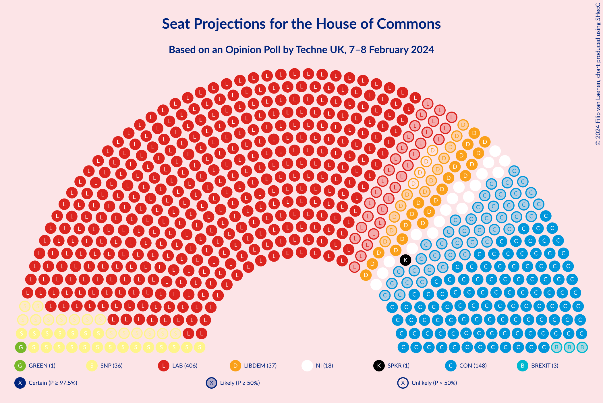 Graph with seating plan not yet produced