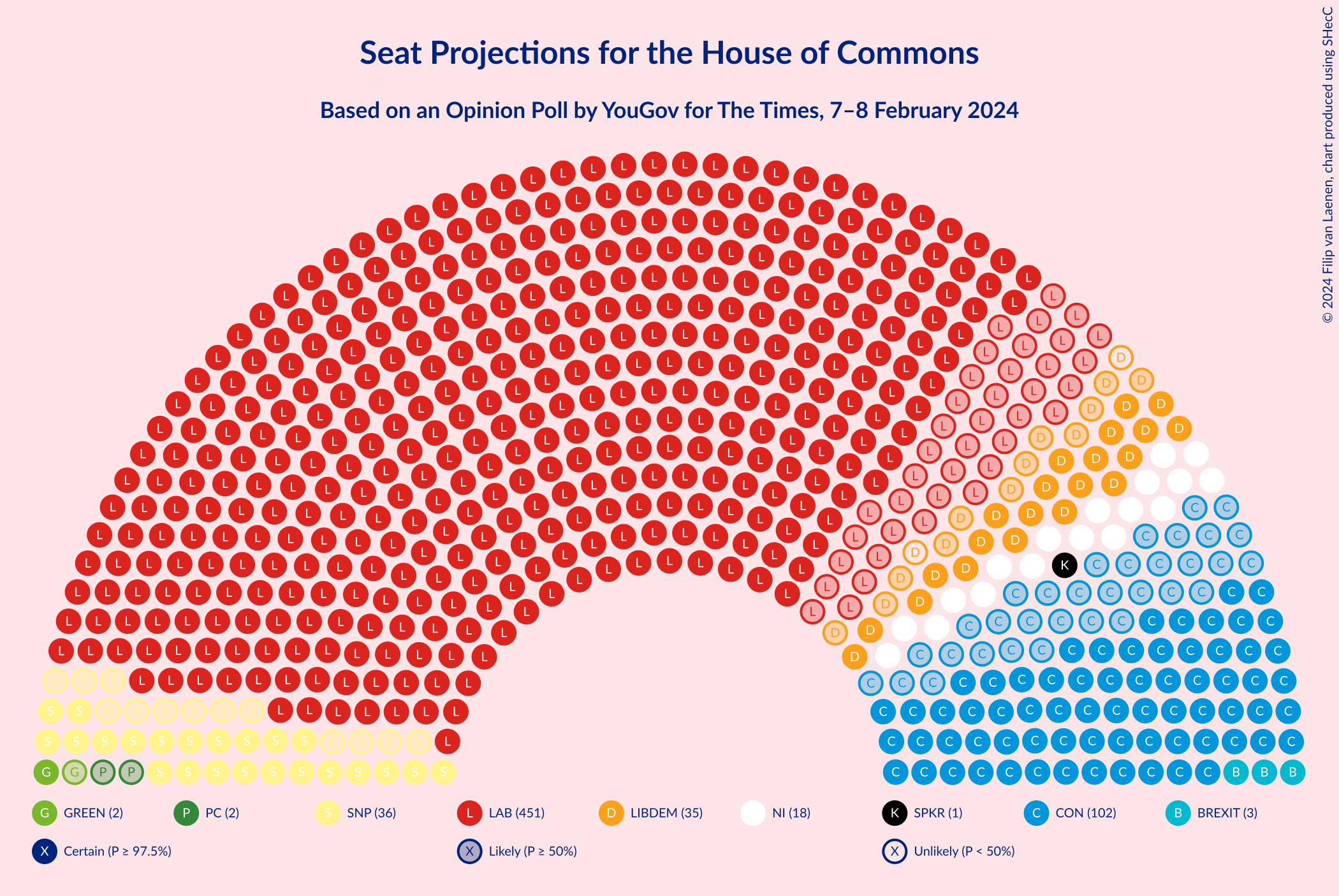 Graph with seating plan not yet produced