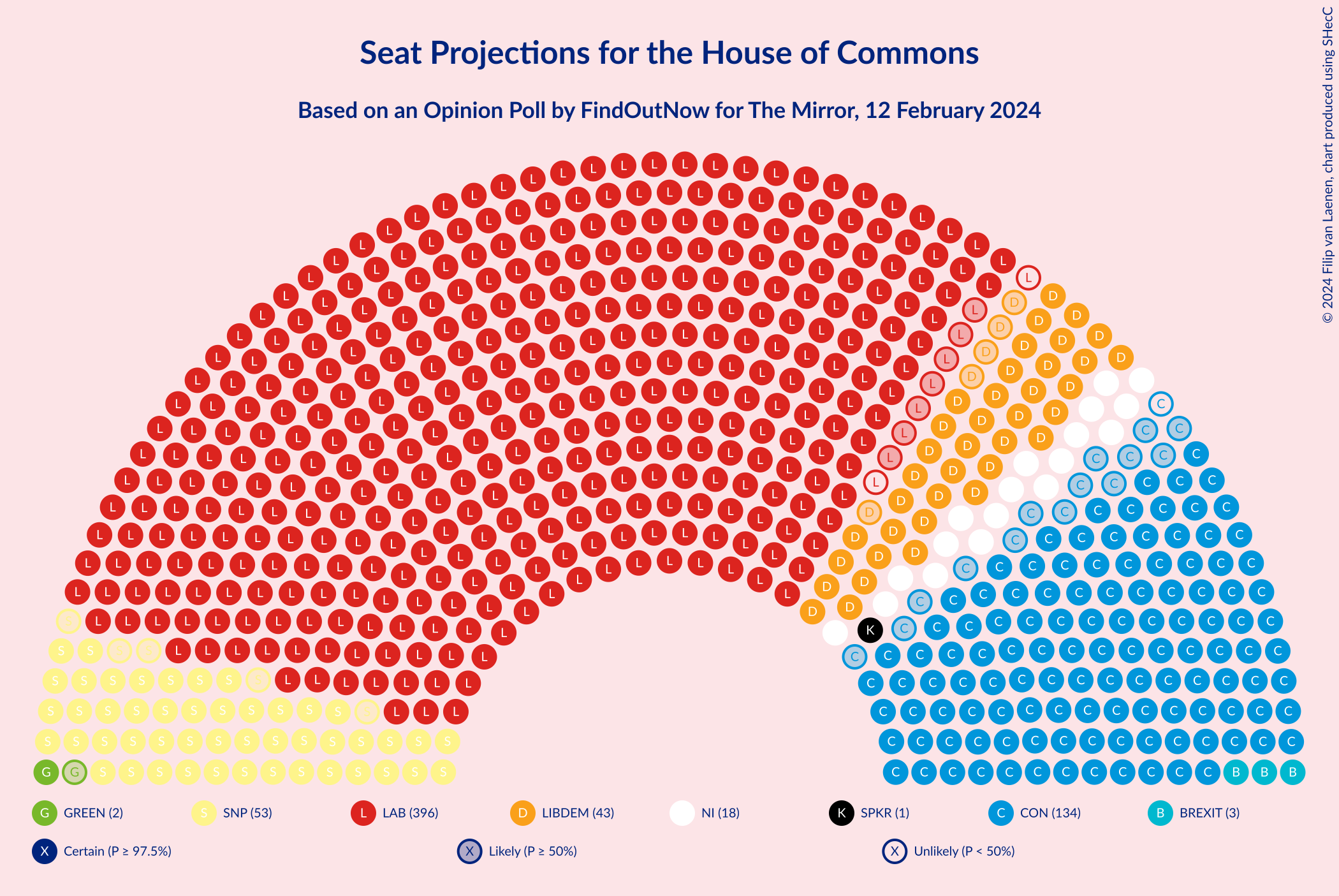 Graph with seating plan not yet produced