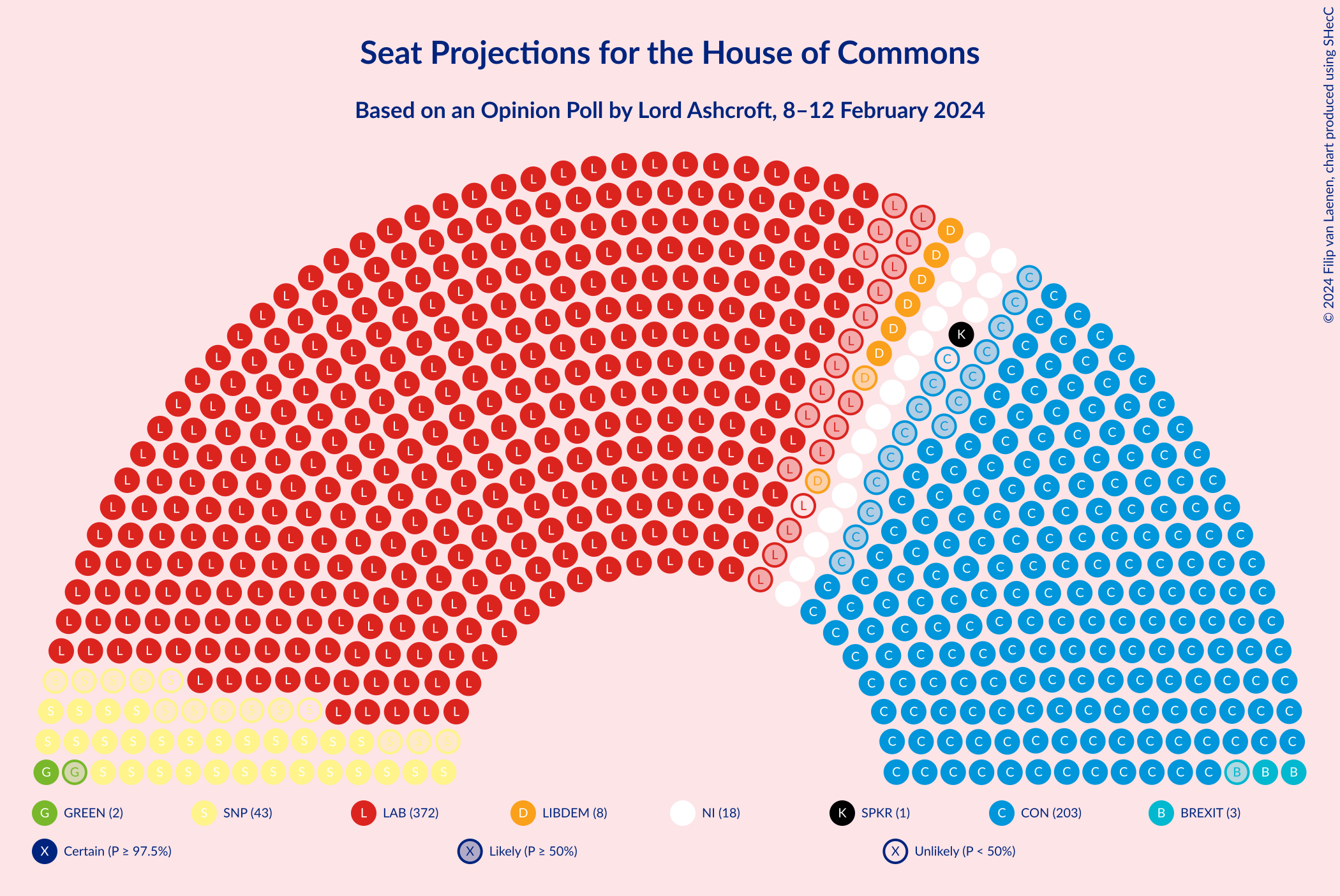 Graph with seating plan not yet produced