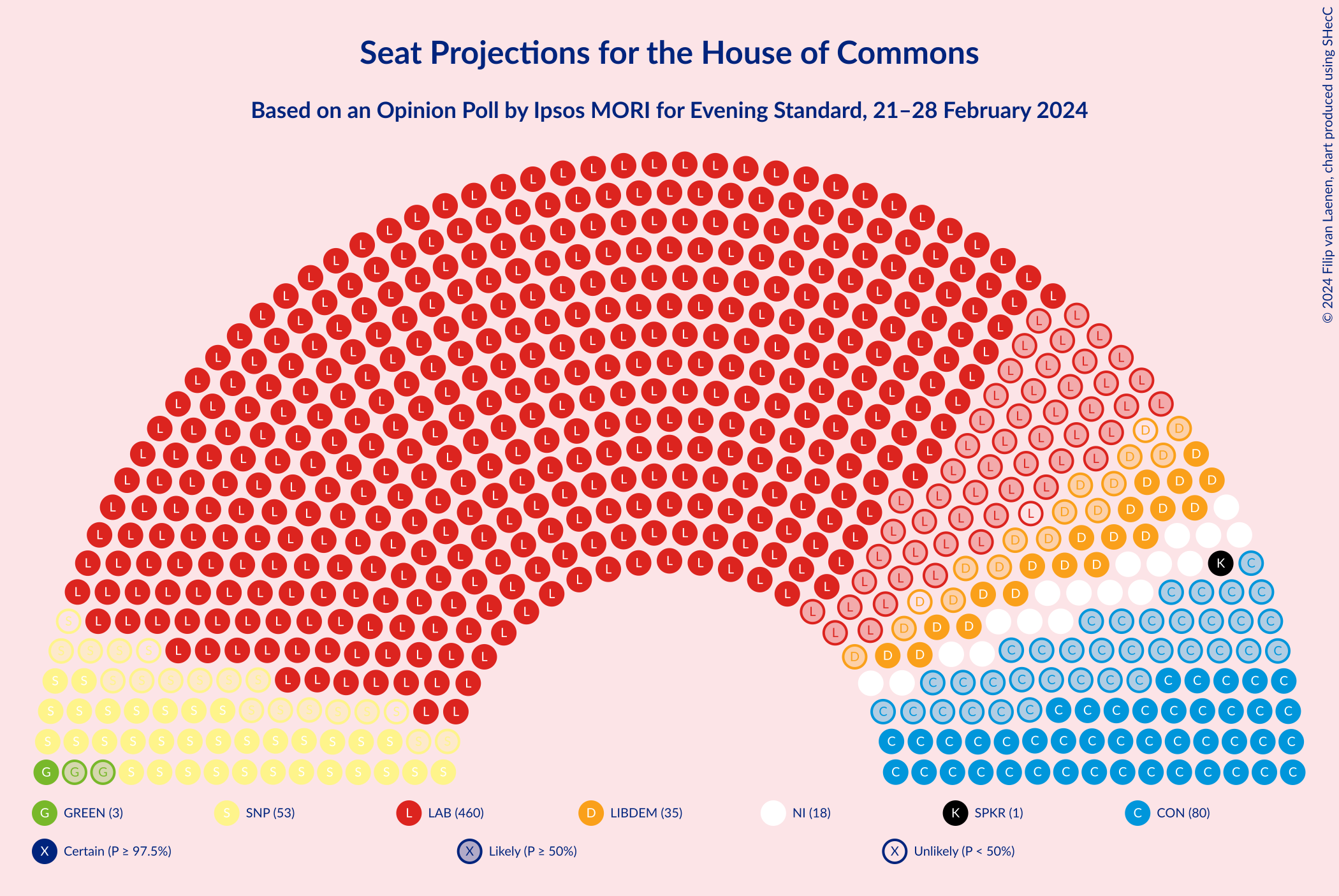 Graph with seating plan not yet produced