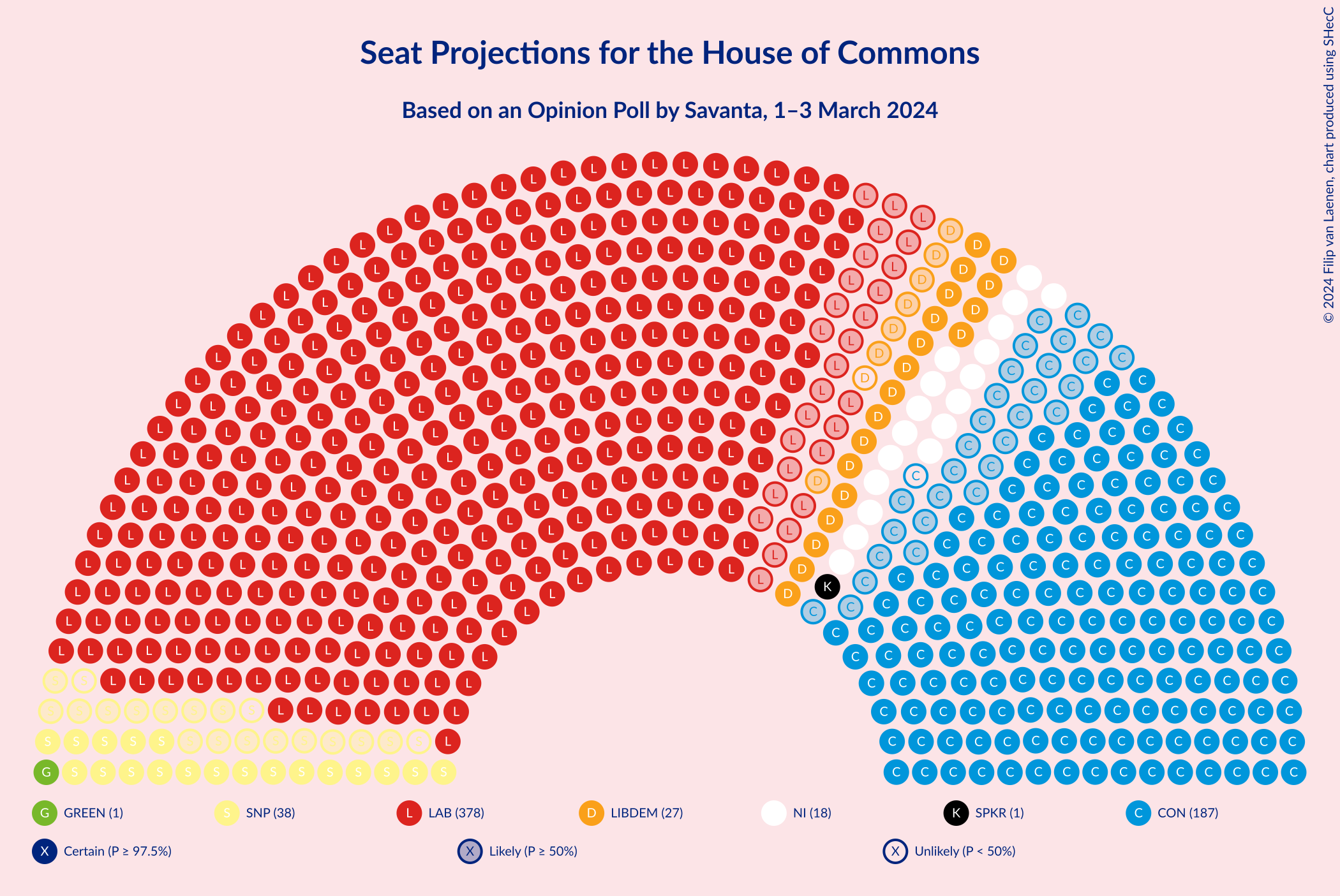 Graph with seating plan not yet produced