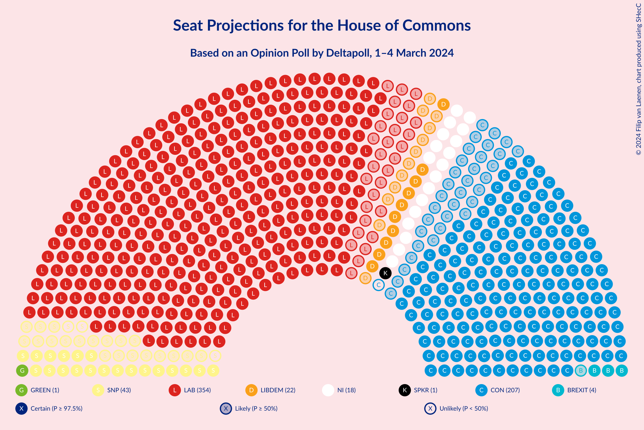 Graph with seating plan not yet produced