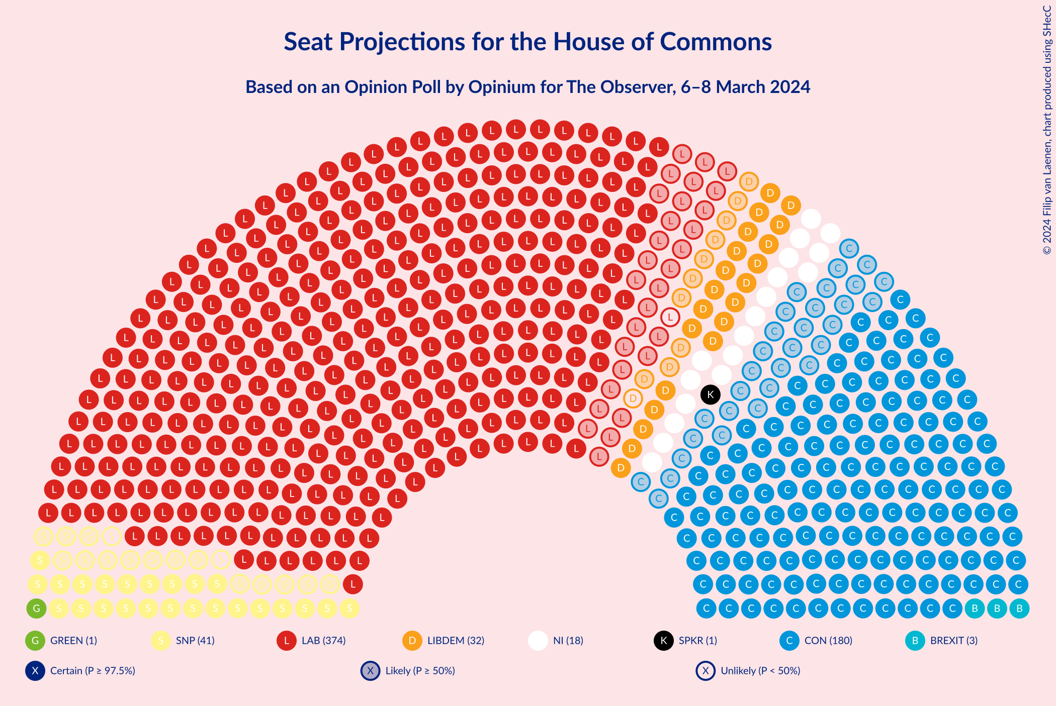 Graph with seating plan not yet produced