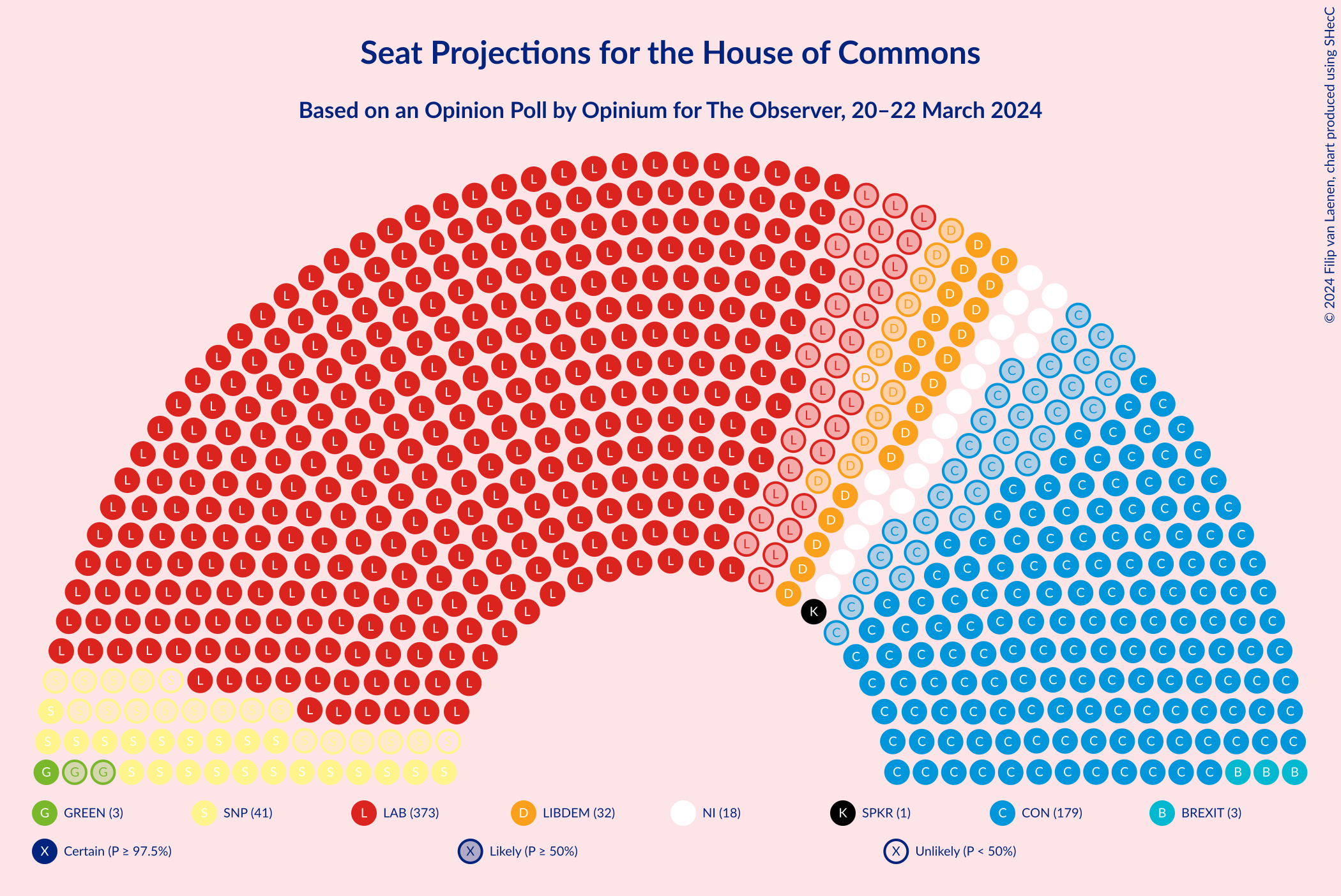 Graph with seating plan not yet produced