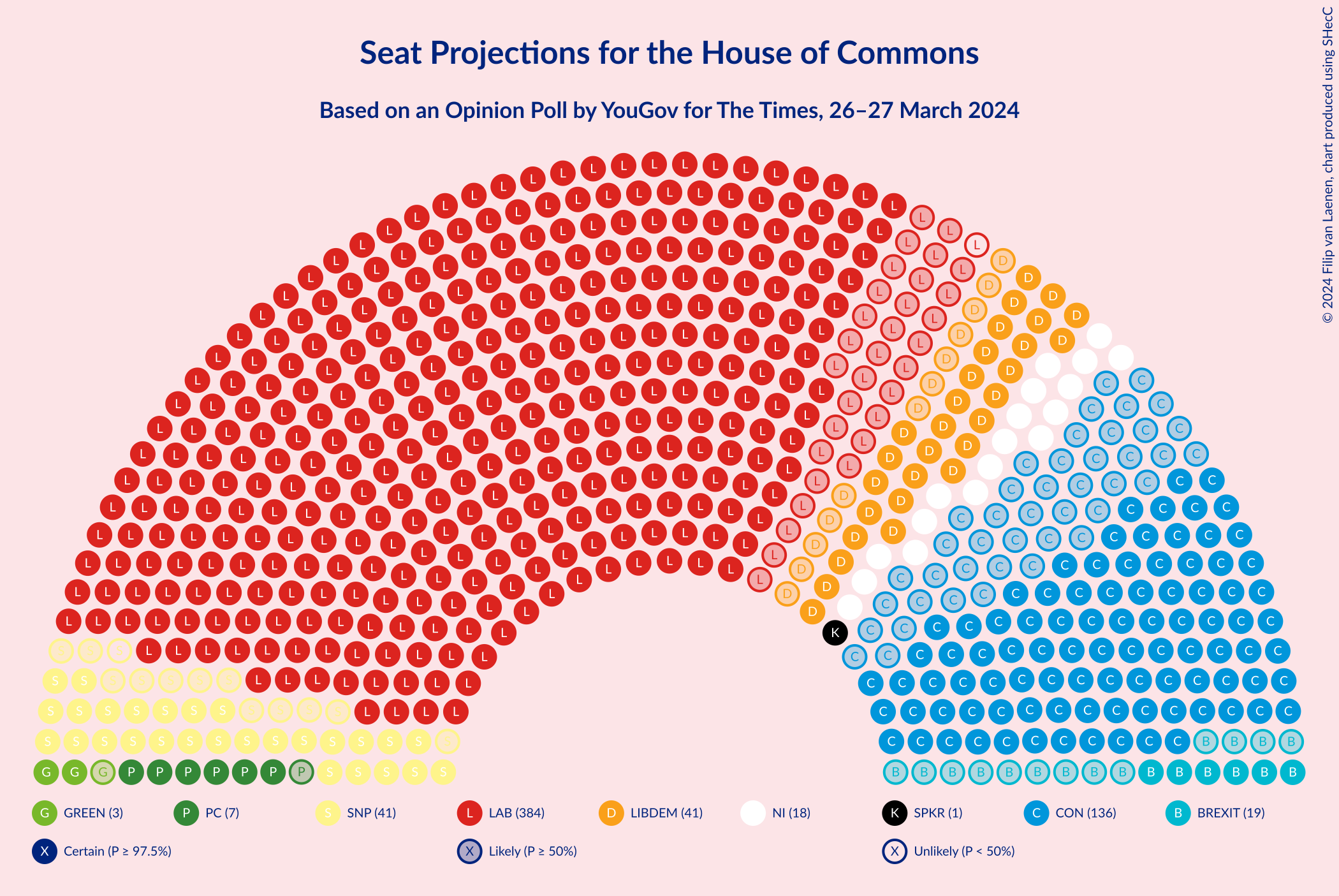 Graph with seating plan not yet produced