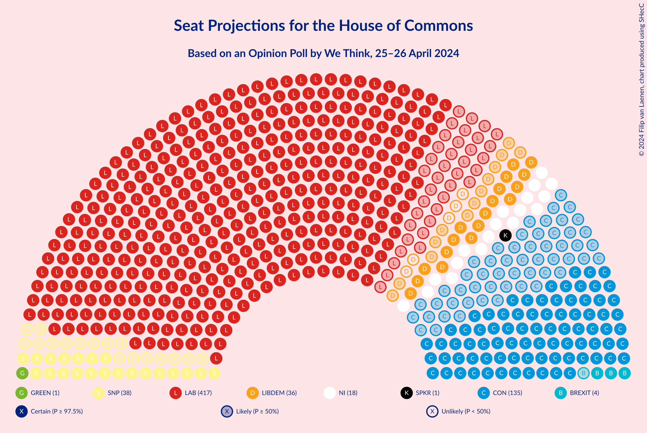 Graph with seating plan not yet produced