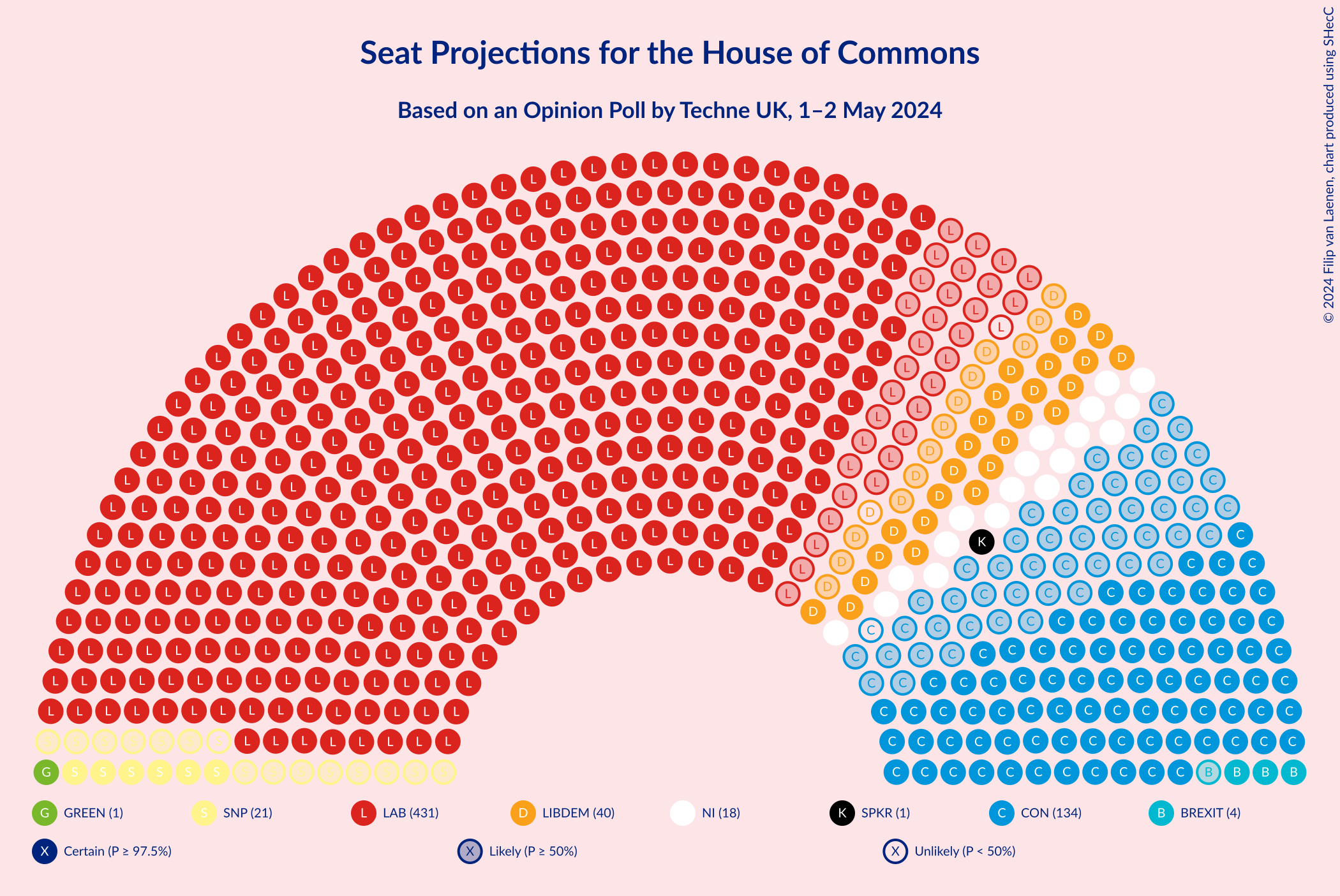 Graph with seating plan not yet produced