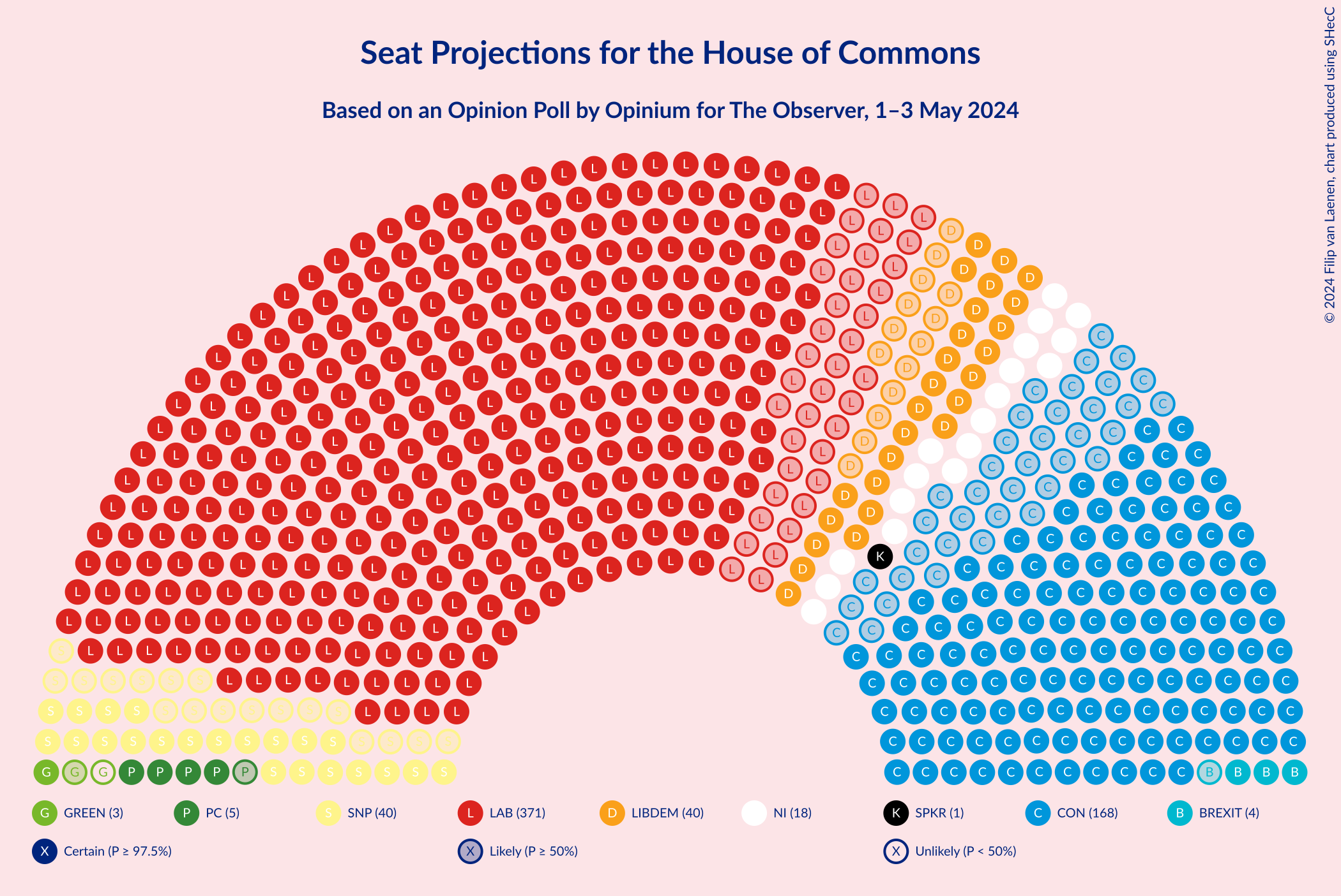 Graph with seating plan not yet produced