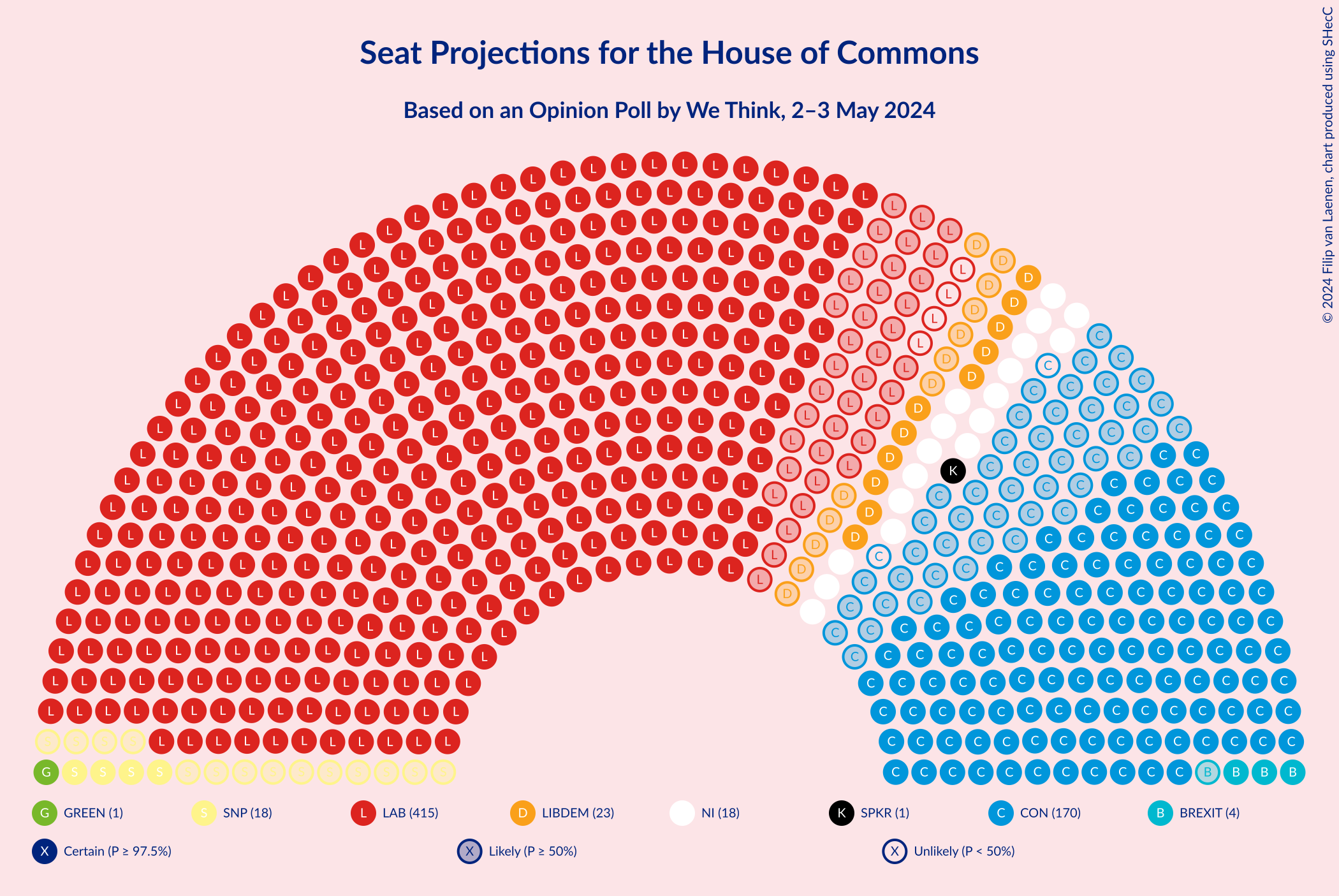 Graph with seating plan not yet produced