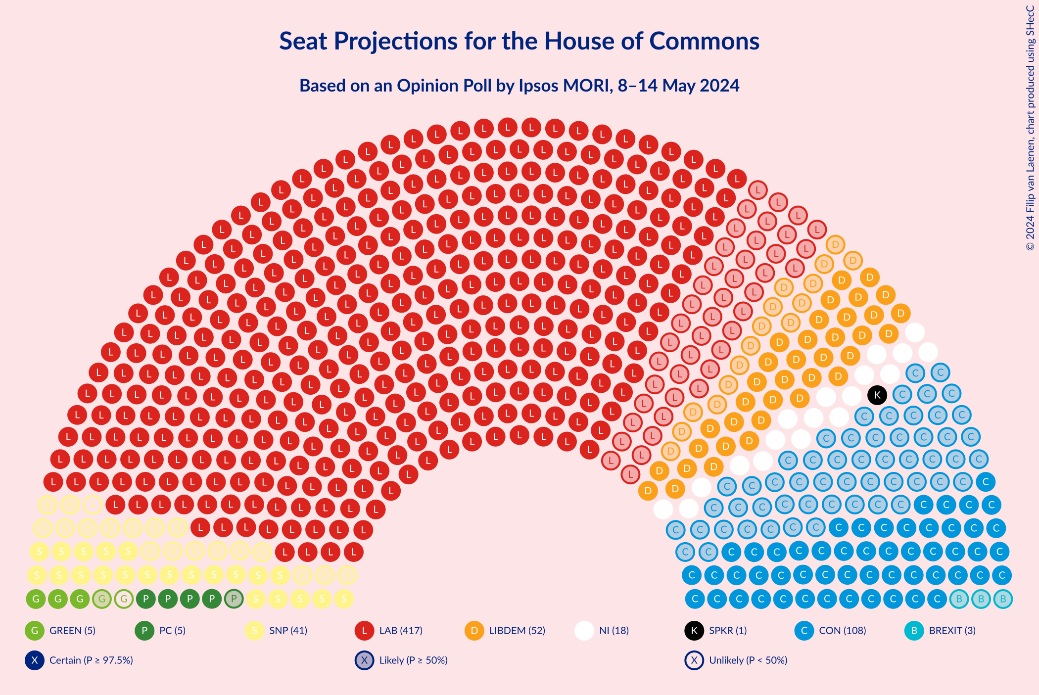 Graph with seating plan not yet produced