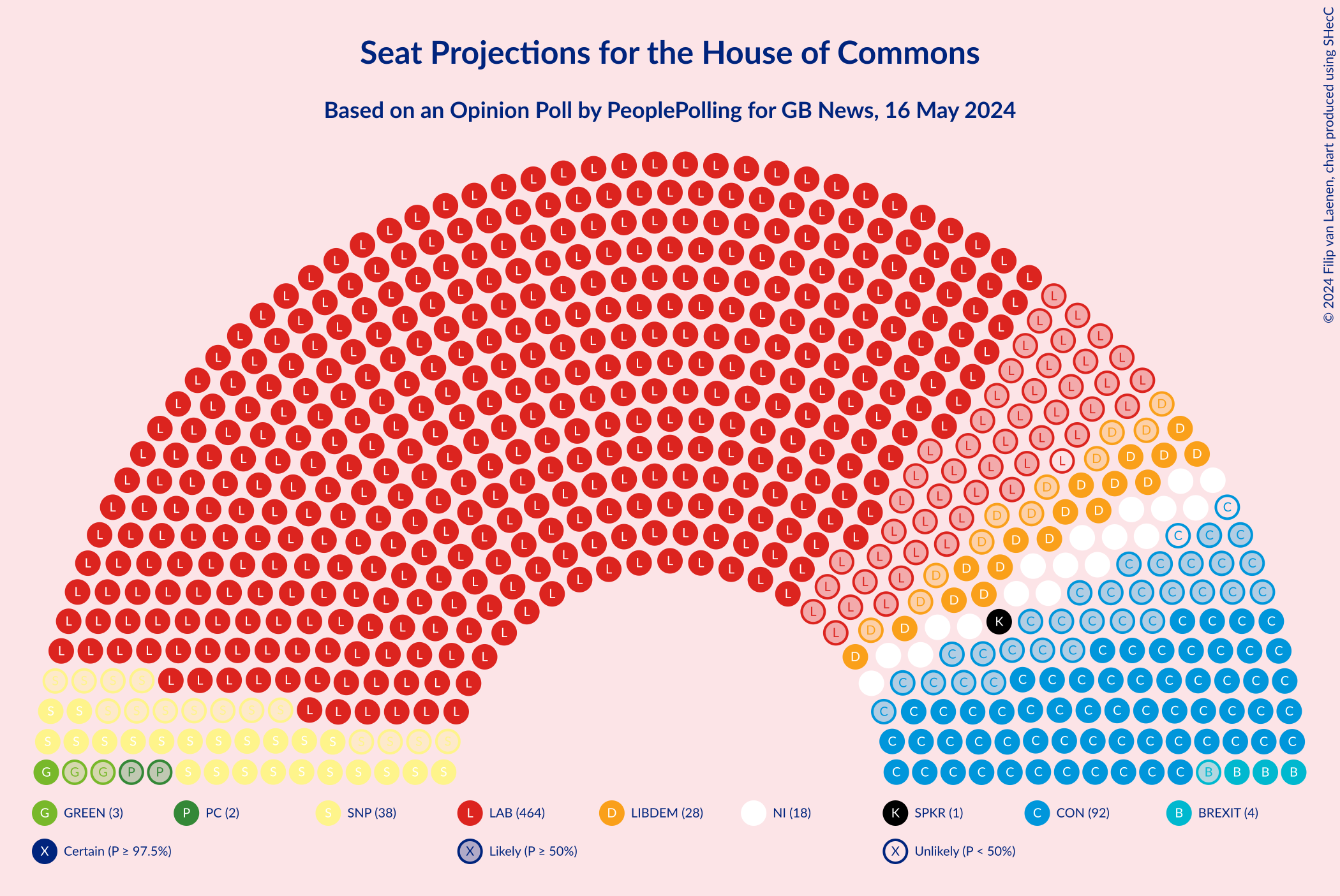 Graph with seating plan not yet produced