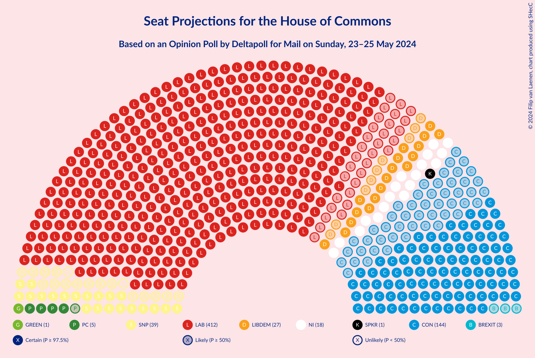 Graph with seating plan not yet produced