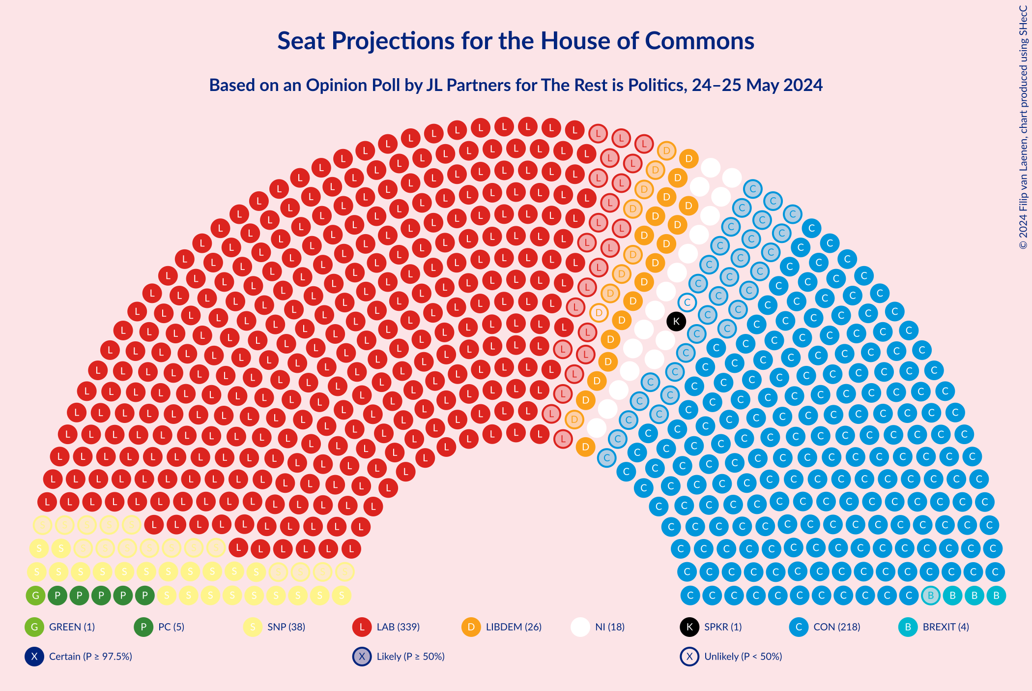 Graph with seating plan not yet produced