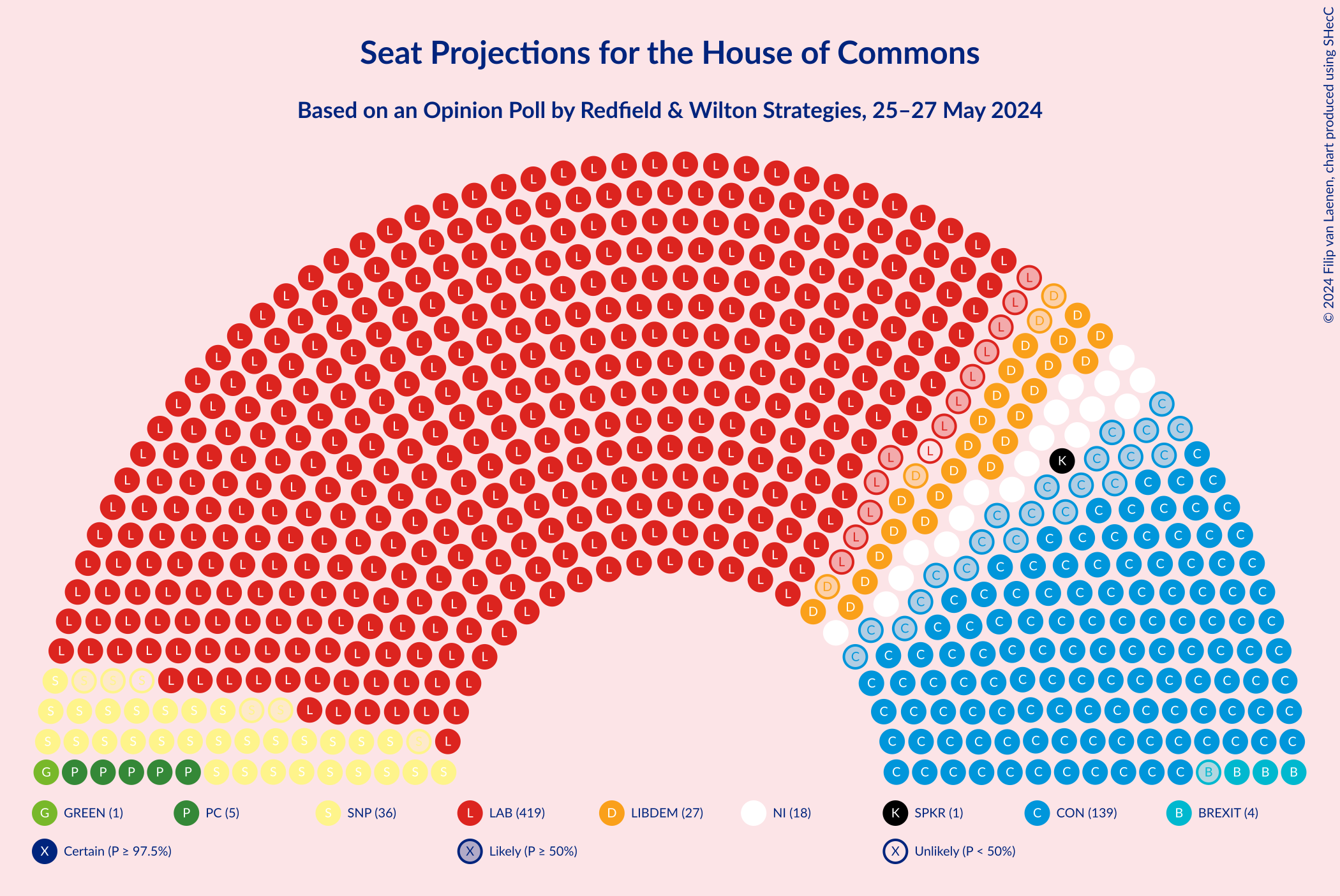 Graph with seating plan not yet produced