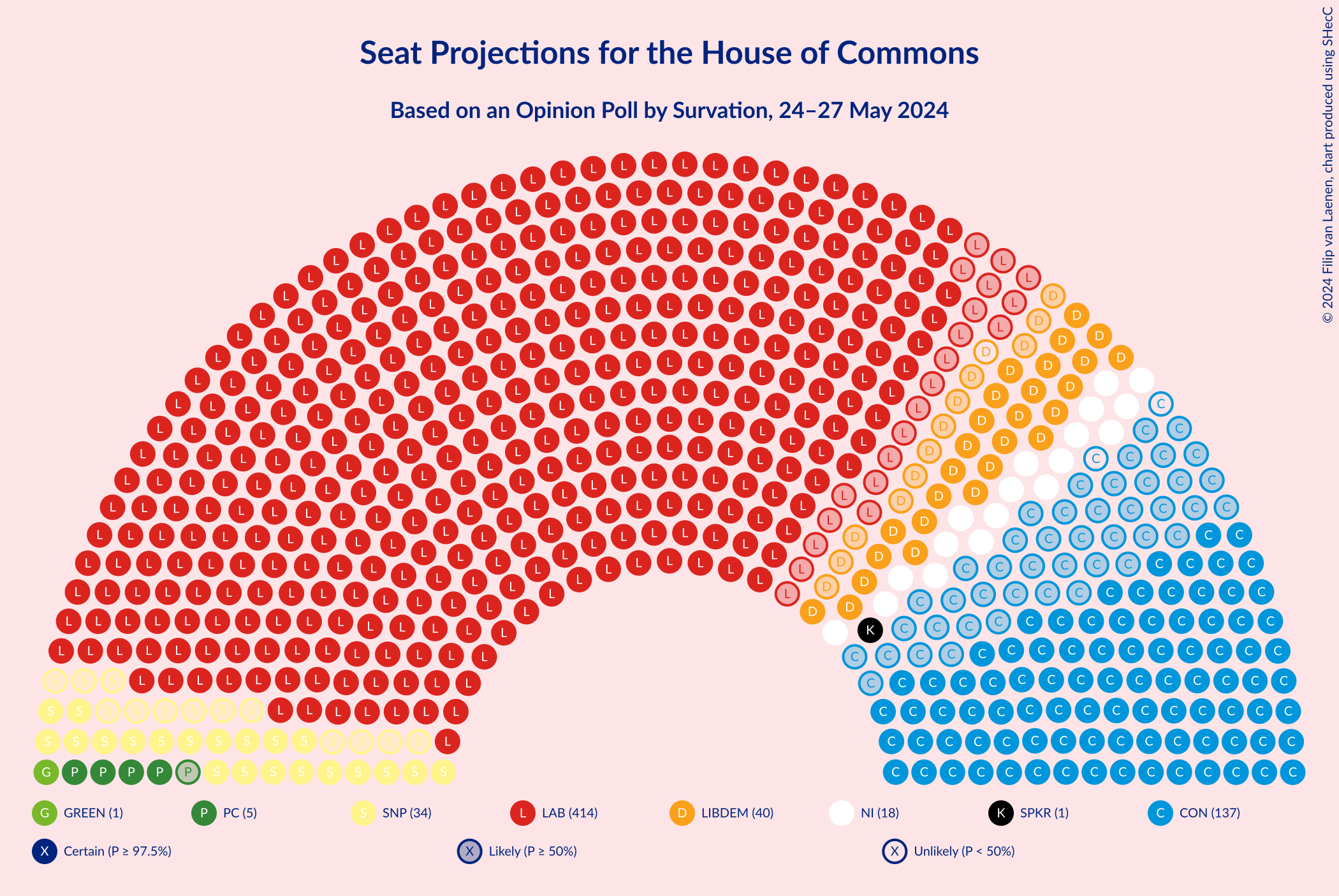 Graph with seating plan not yet produced