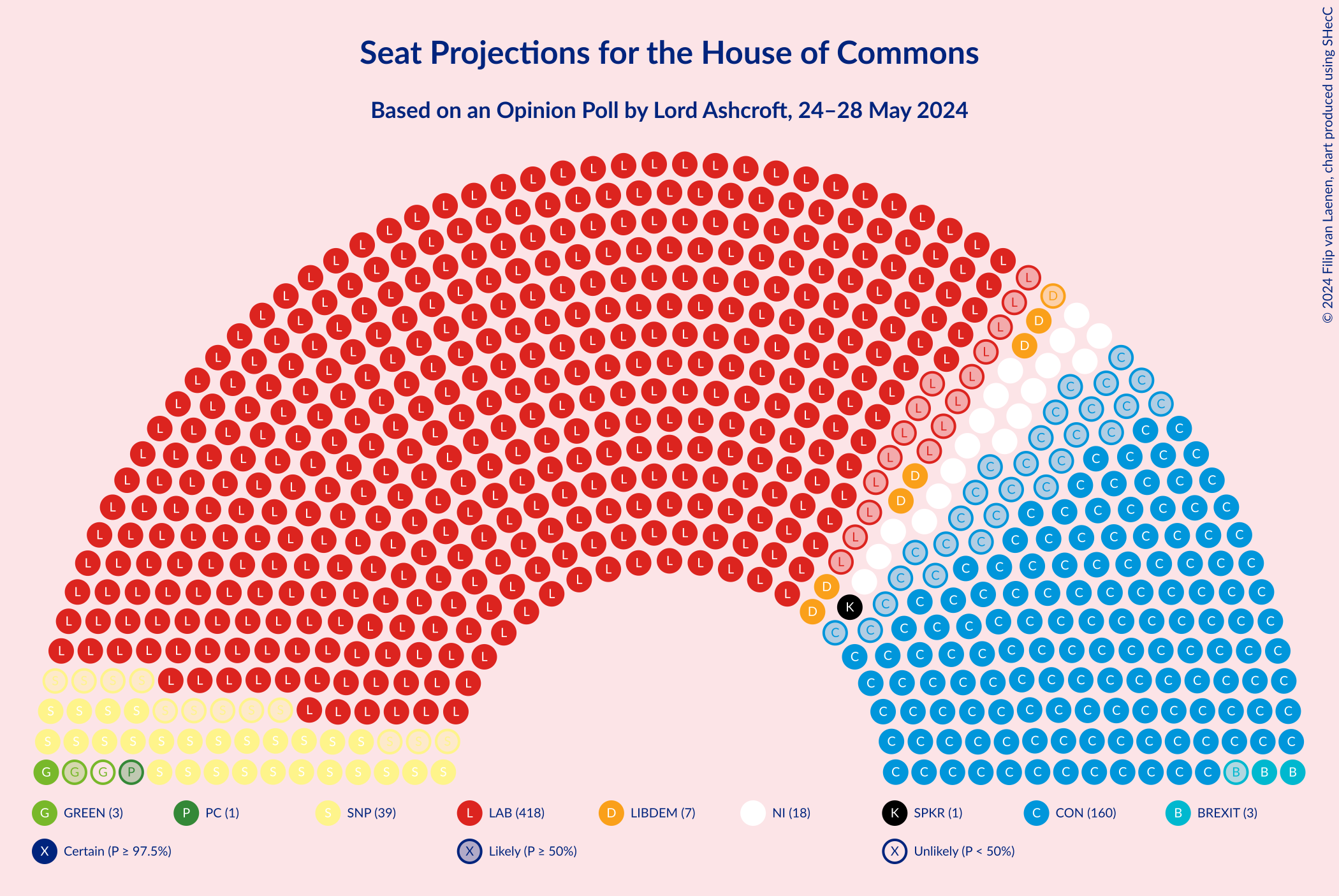 Graph with seating plan not yet produced