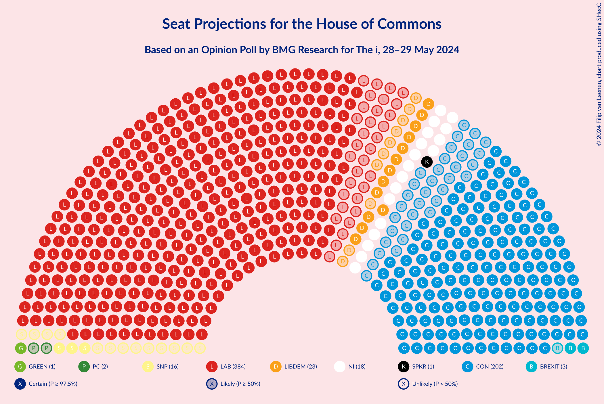 Graph with seating plan not yet produced