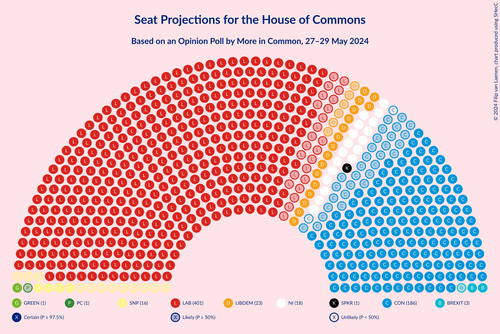 Graph with seating plan not yet produced