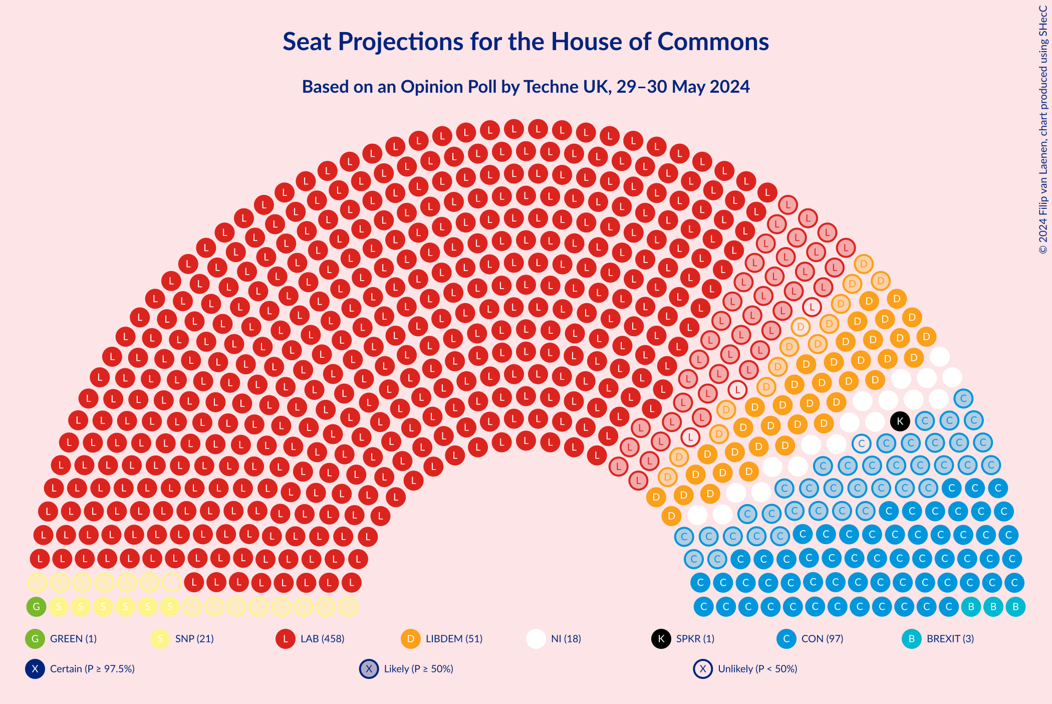 Graph with seating plan not yet produced