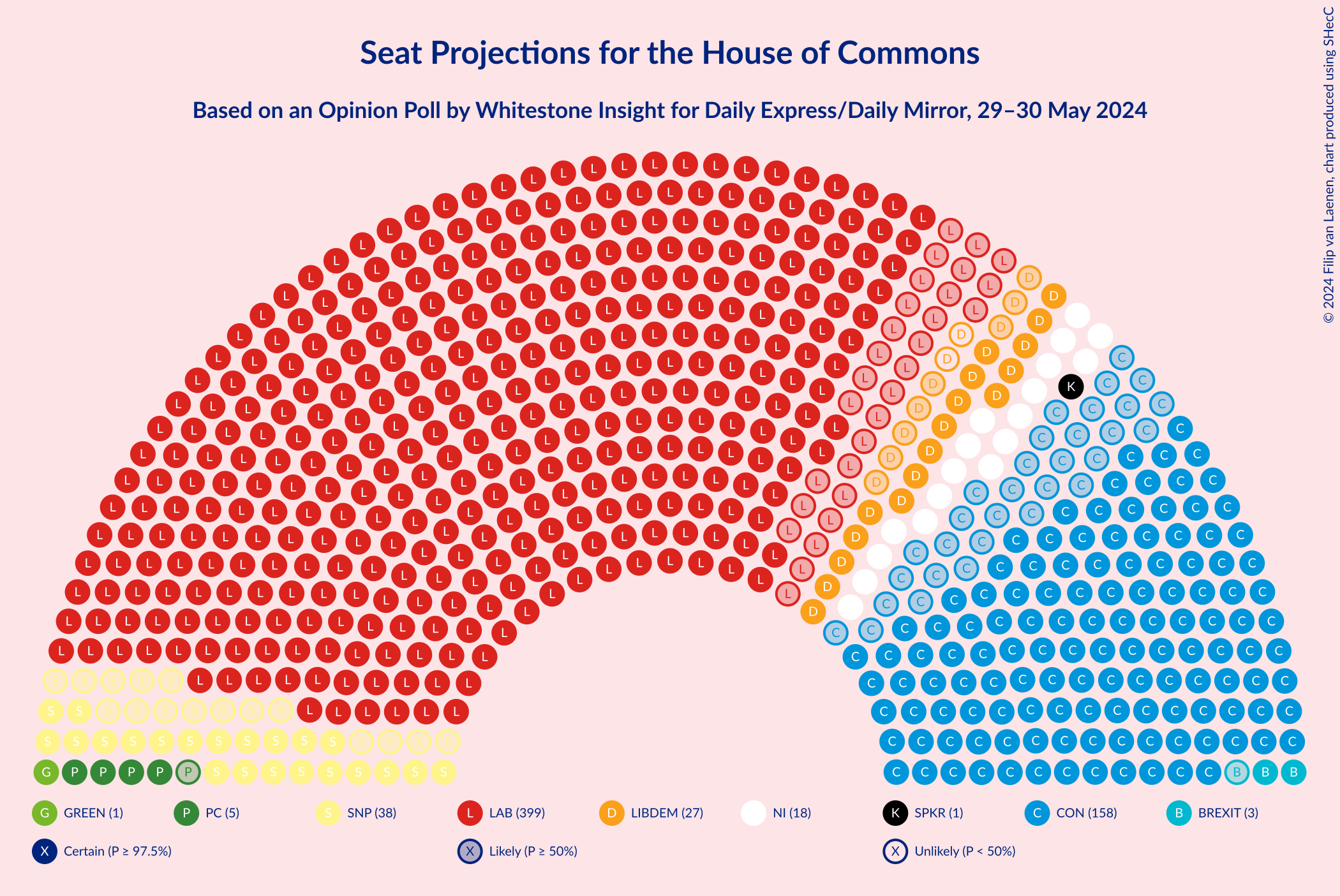 Graph with seating plan not yet produced