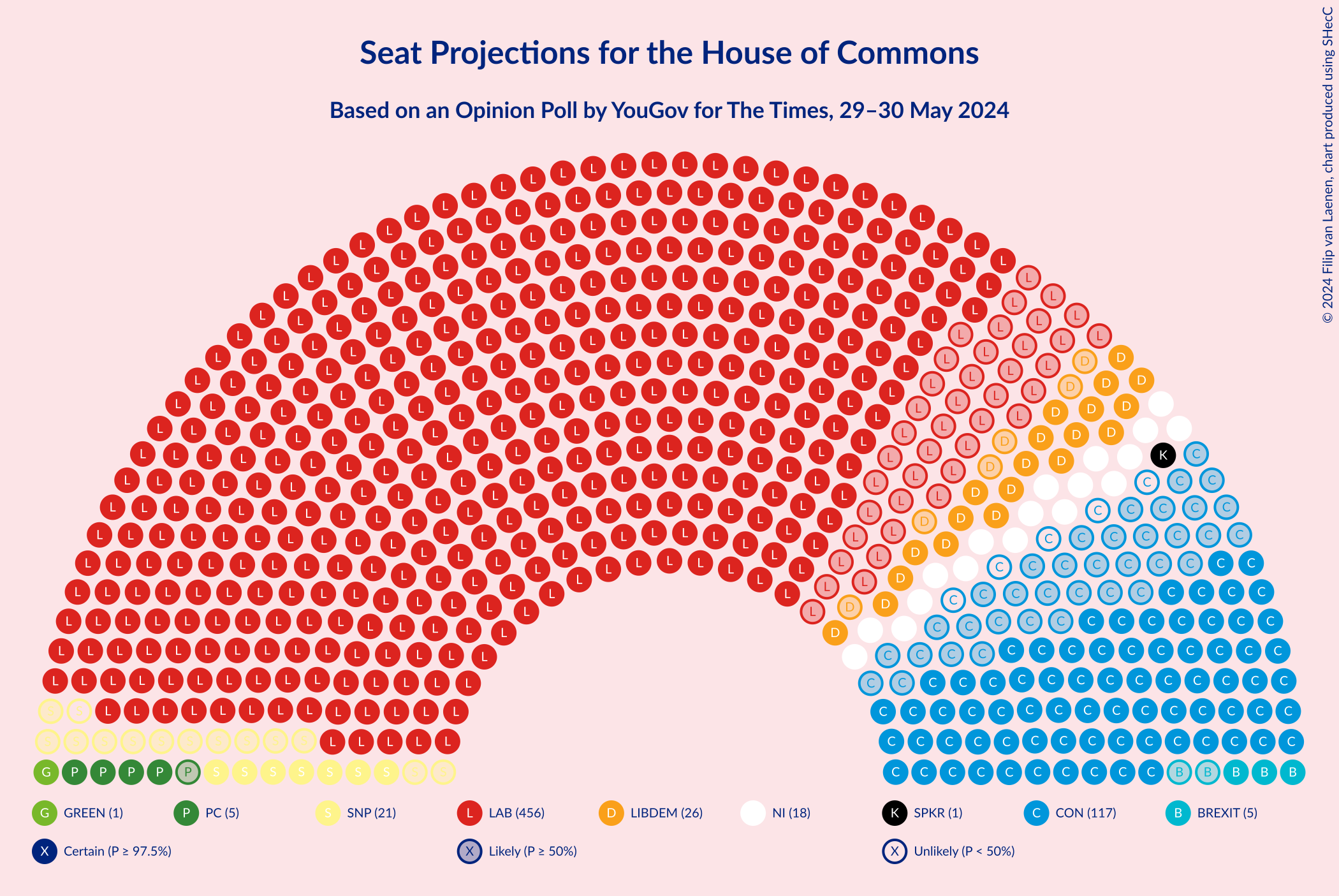 Graph with seating plan not yet produced