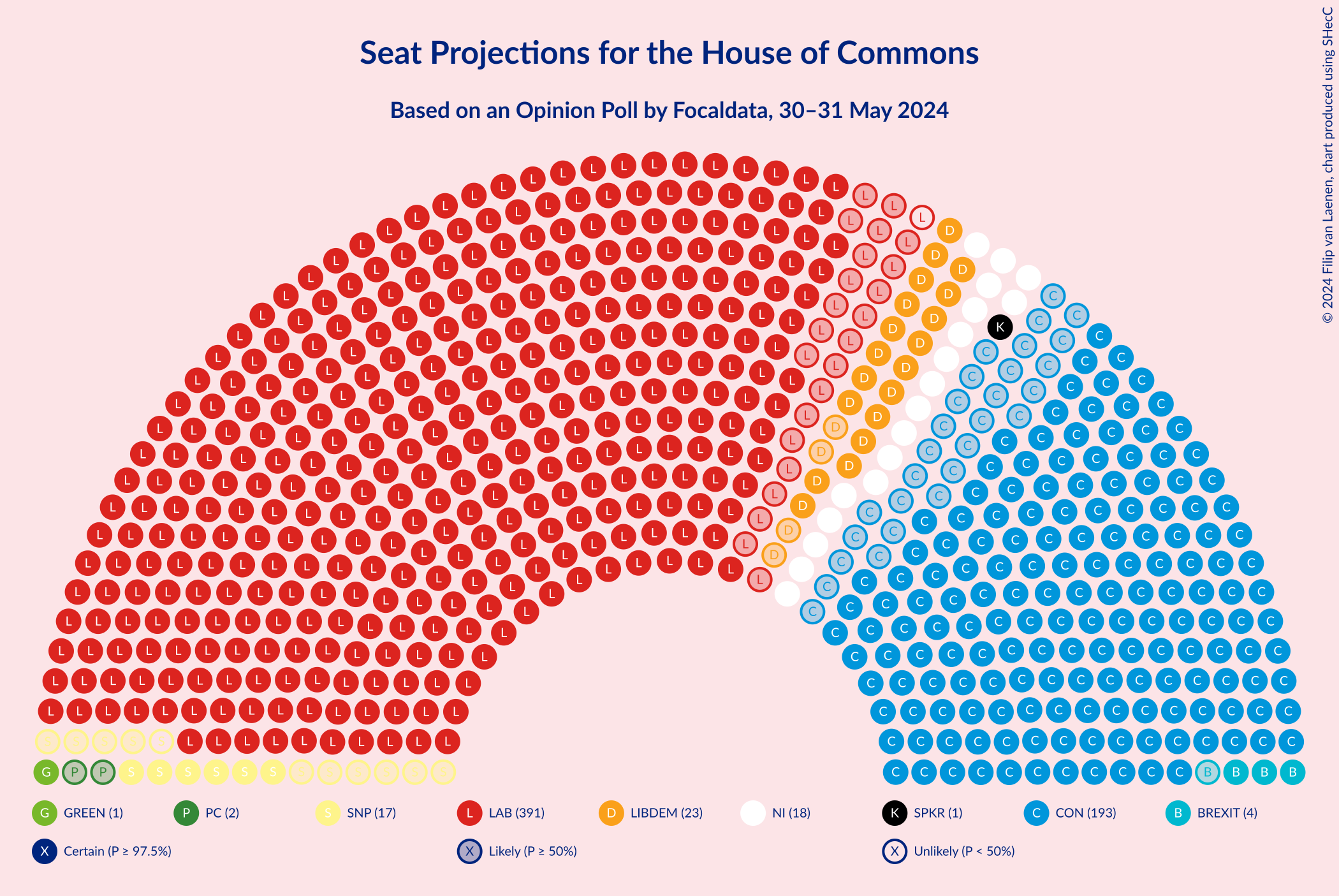 Graph with seating plan not yet produced