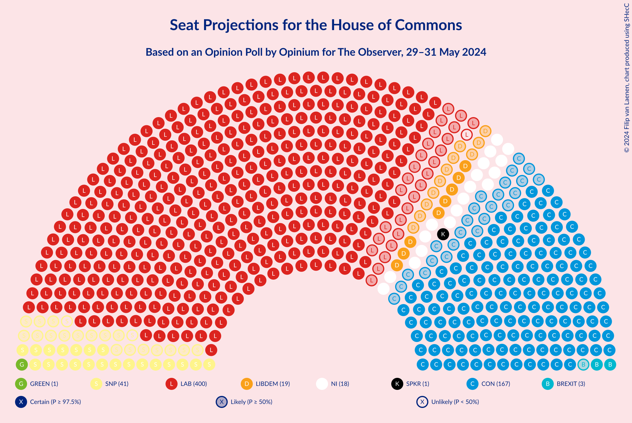 Graph with seating plan not yet produced