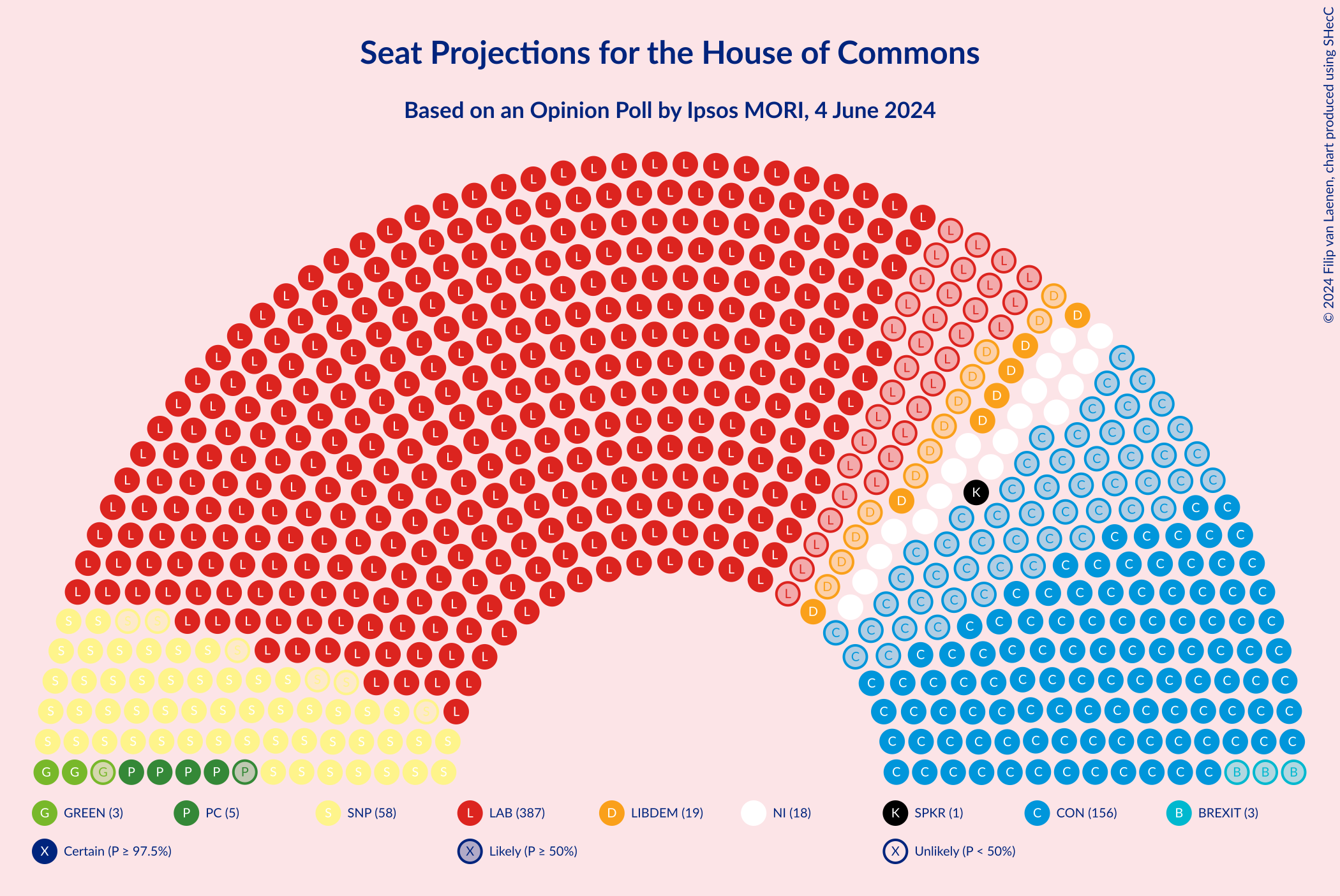 Graph with seating plan not yet produced