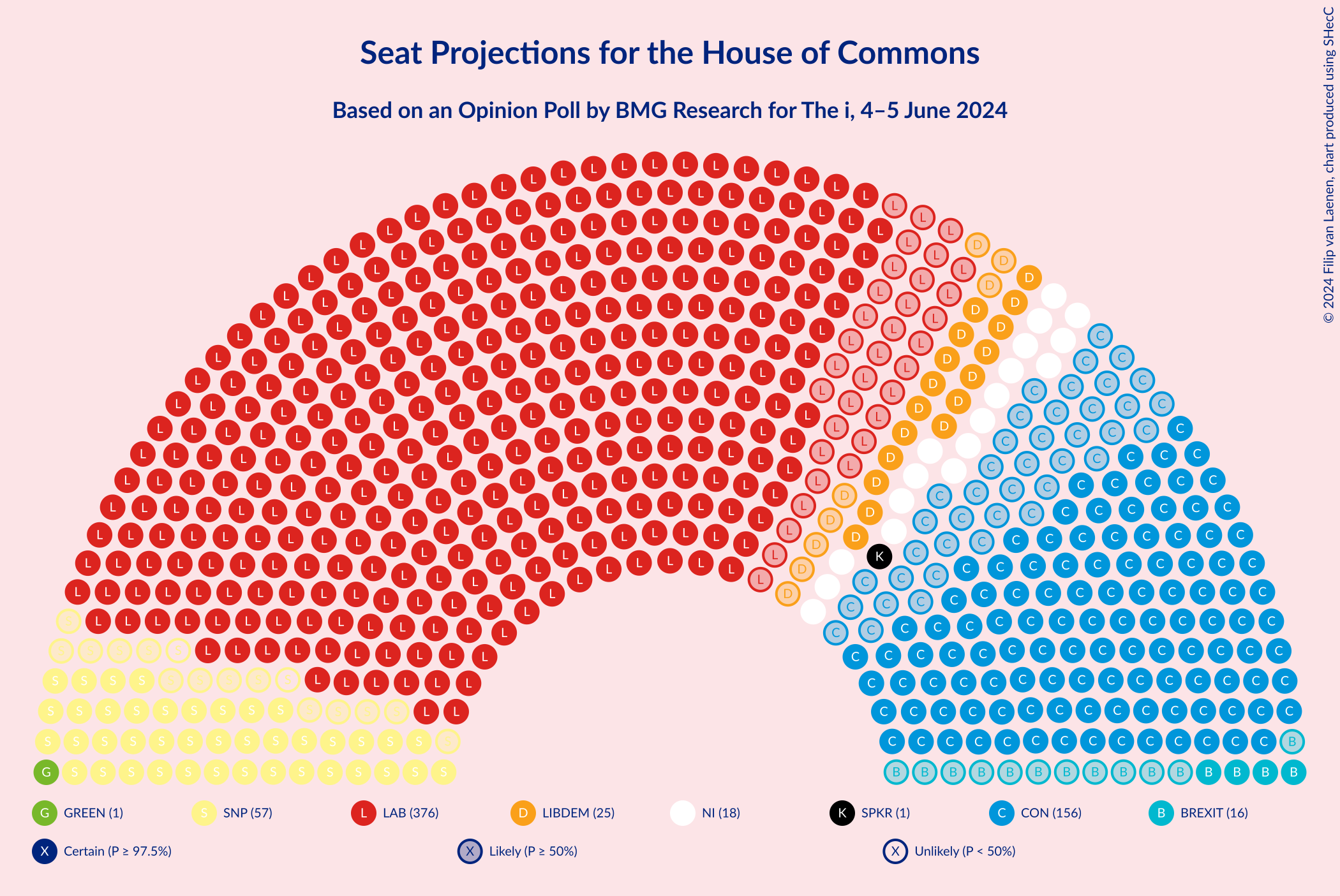 Graph with seating plan not yet produced