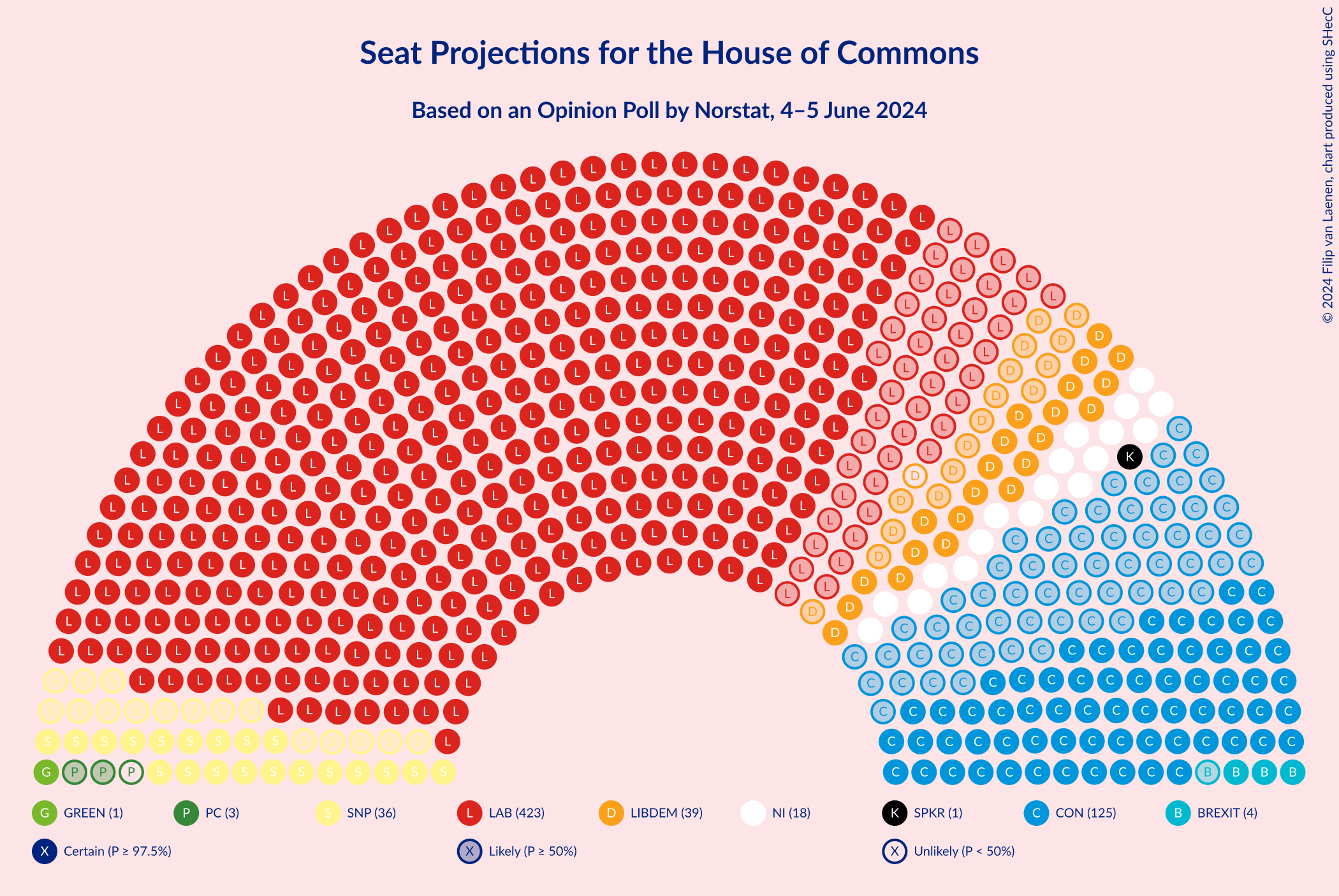 Graph with seating plan not yet produced