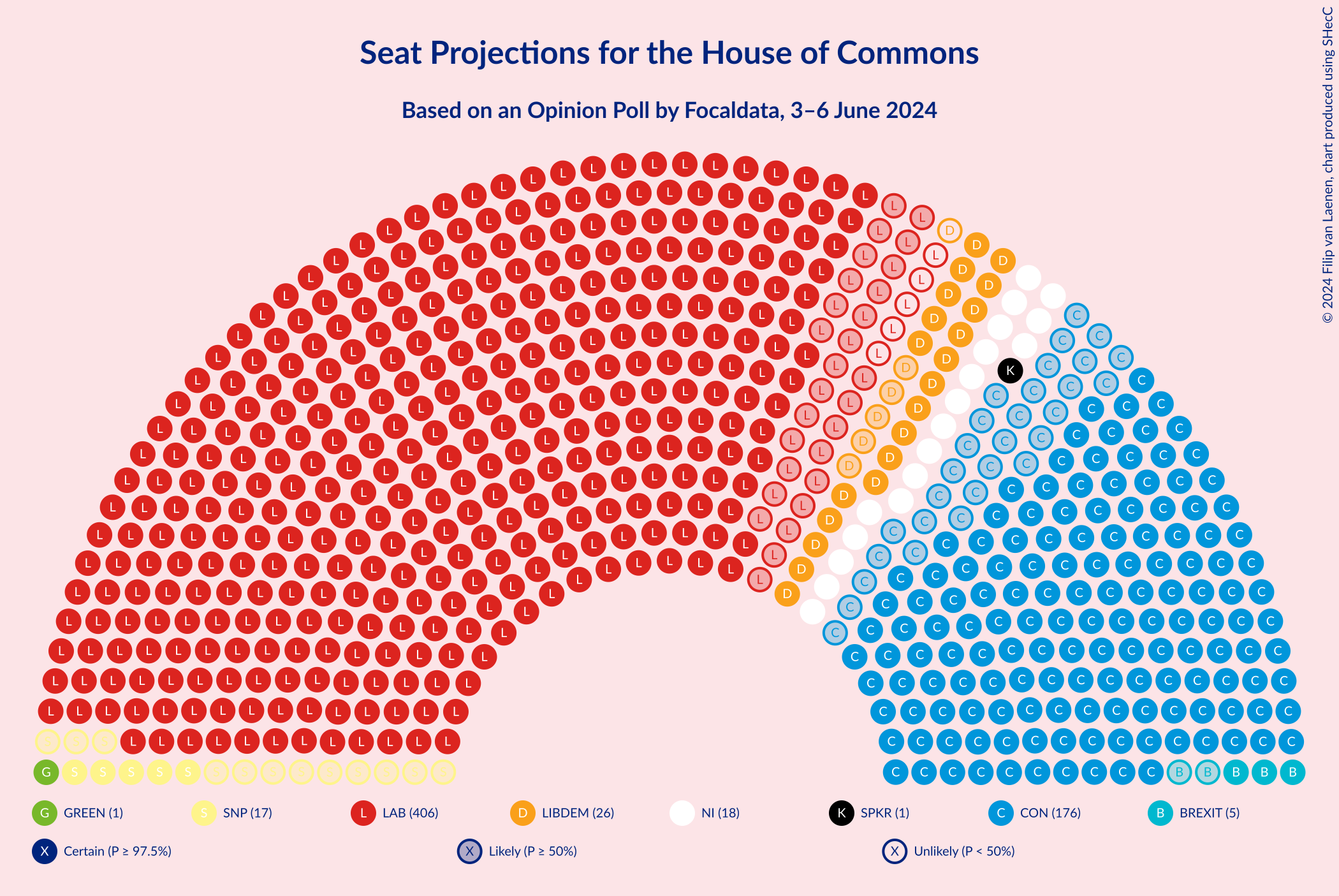 Graph with seating plan not yet produced