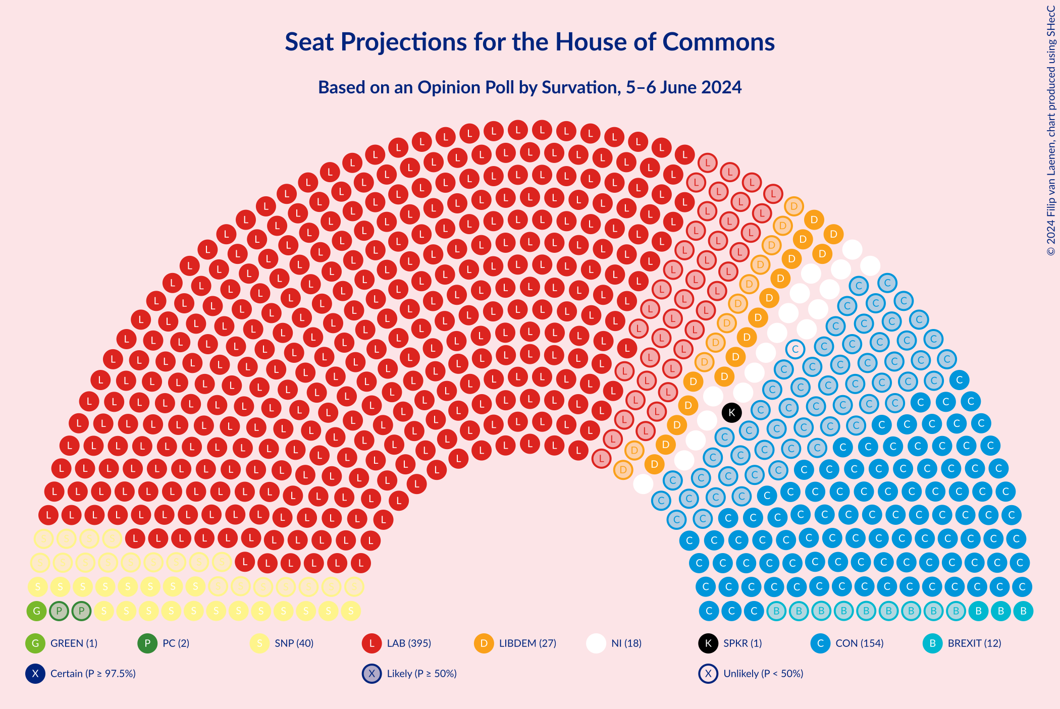 Graph with seating plan not yet produced