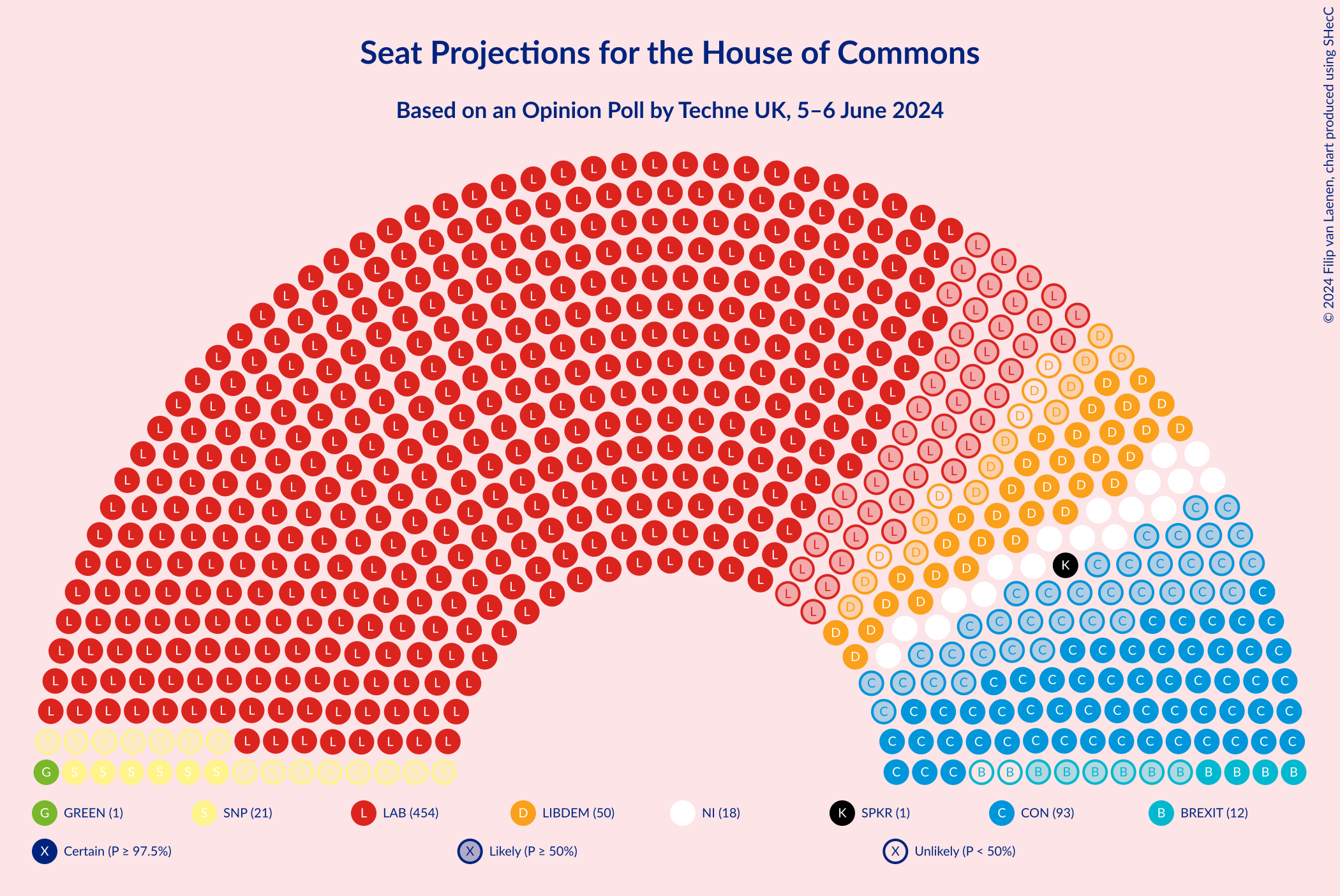 Graph with seating plan not yet produced