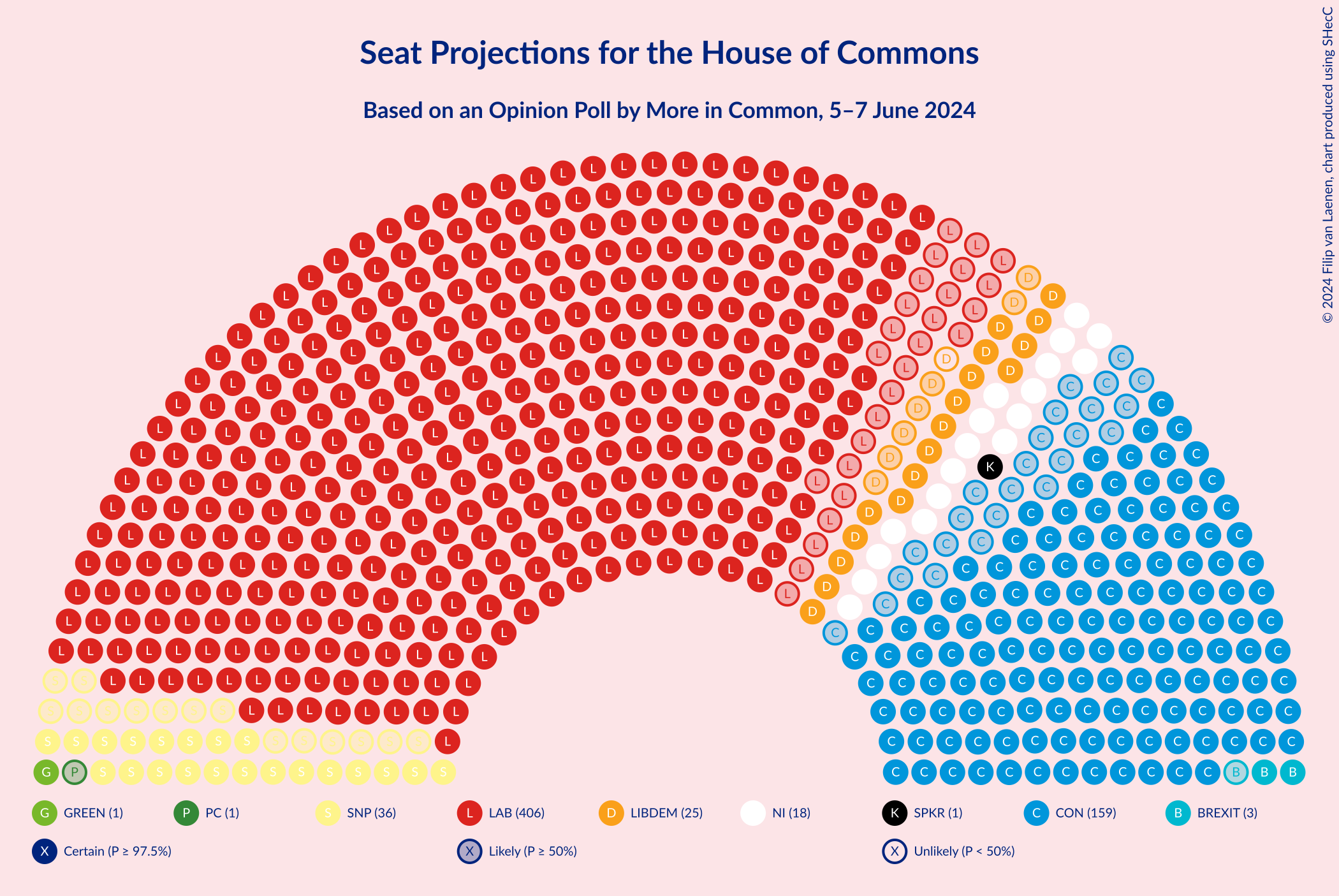 Graph with seating plan not yet produced