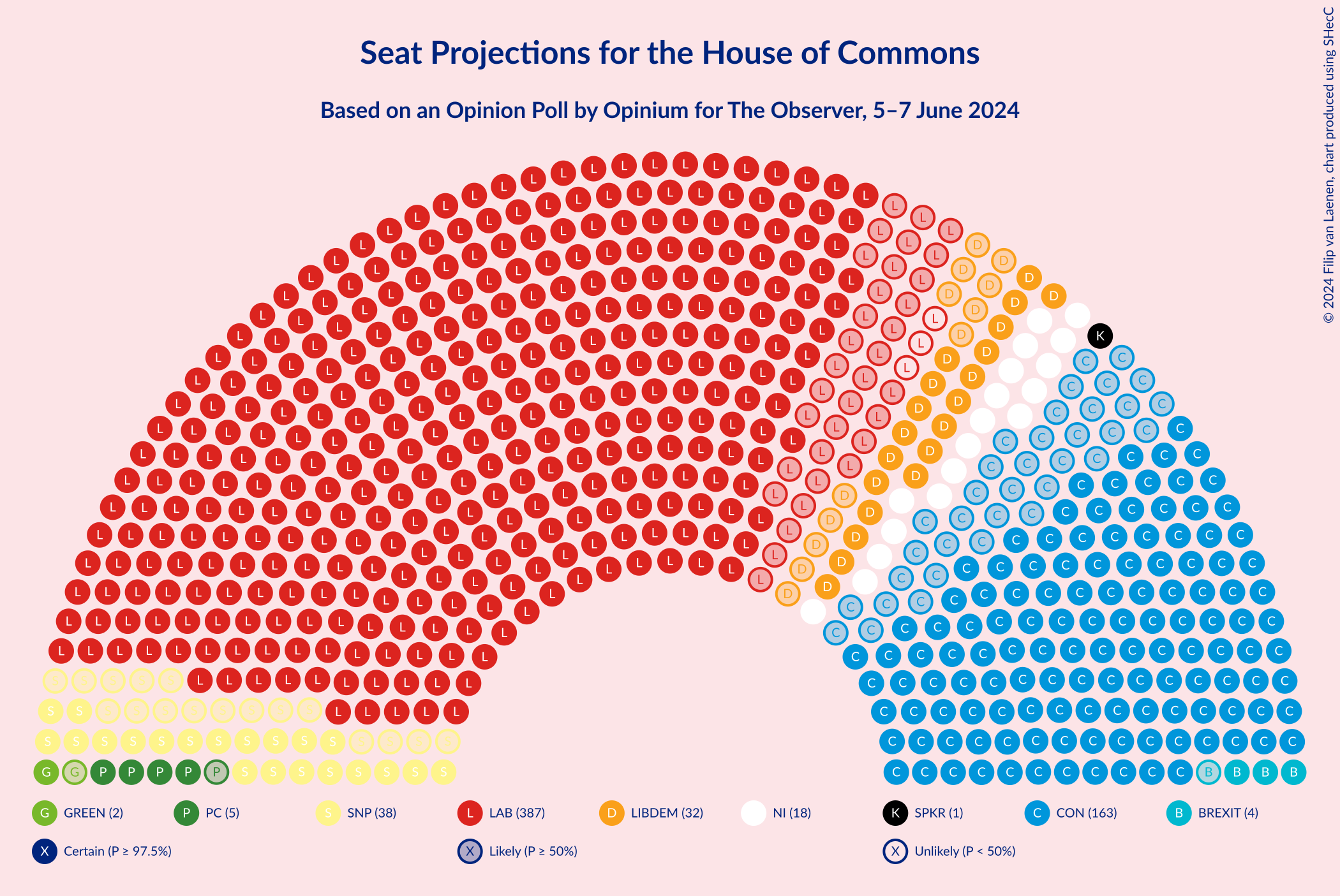 Graph with seating plan not yet produced