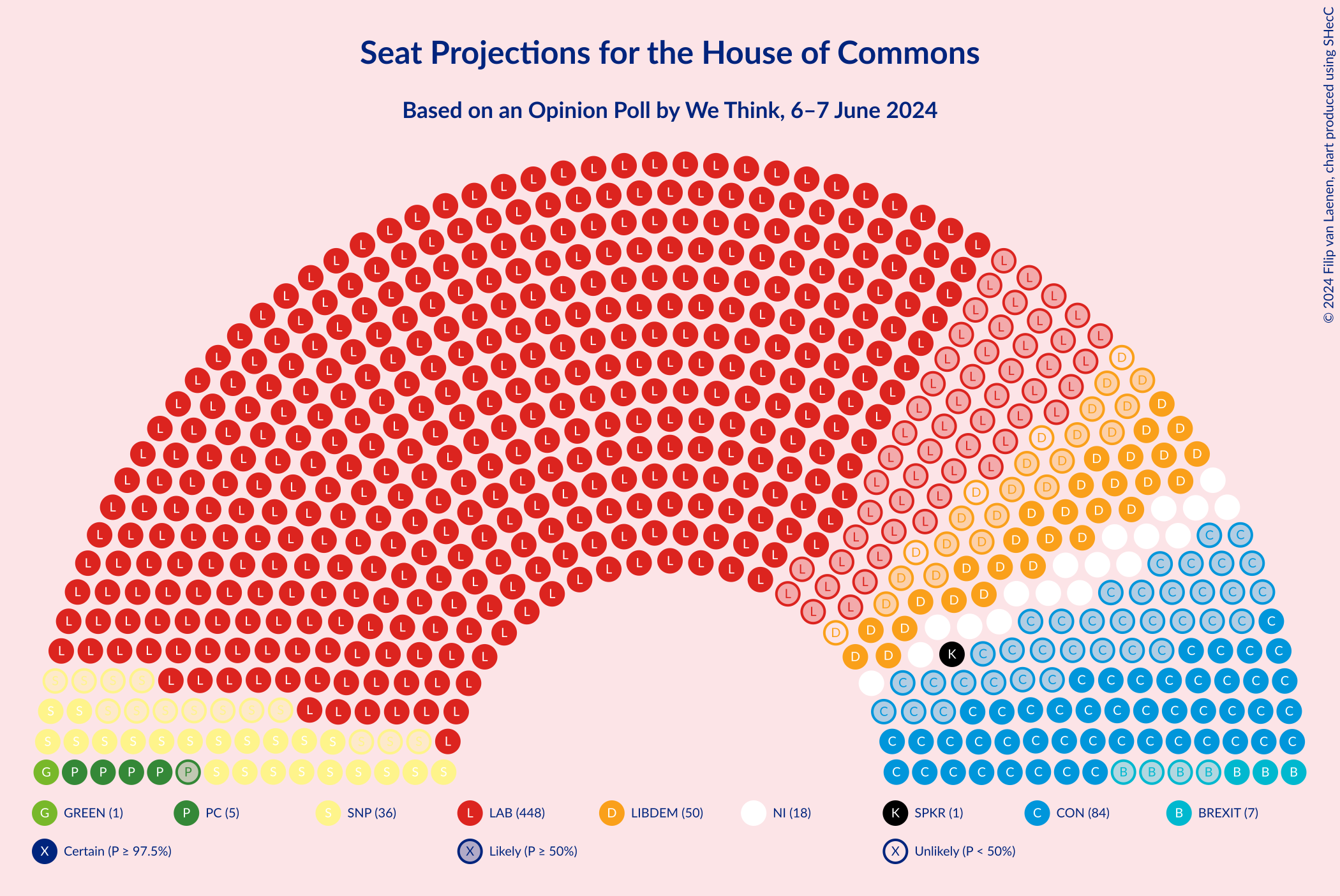 Graph with seating plan not yet produced