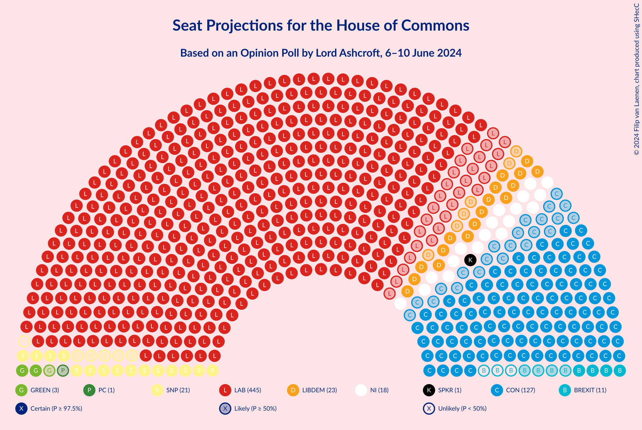 Graph with seating plan not yet produced