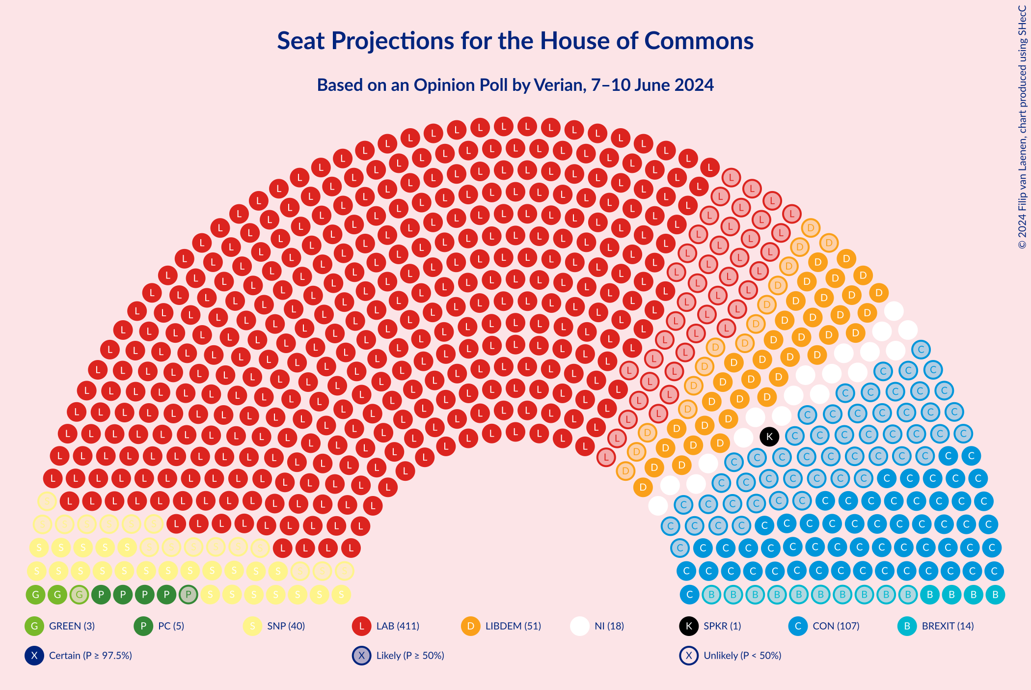 Graph with seating plan not yet produced