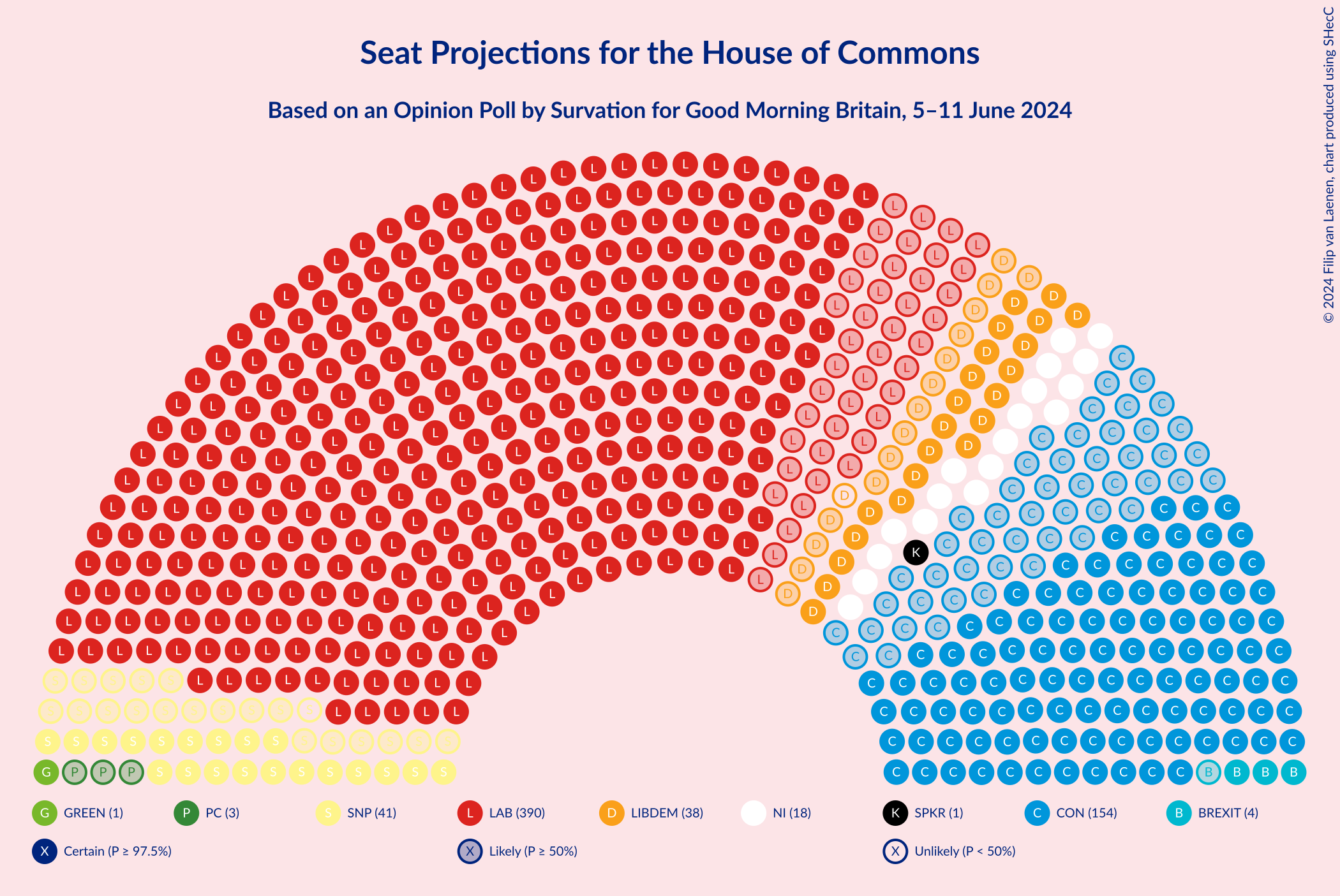 Graph with seating plan not yet produced