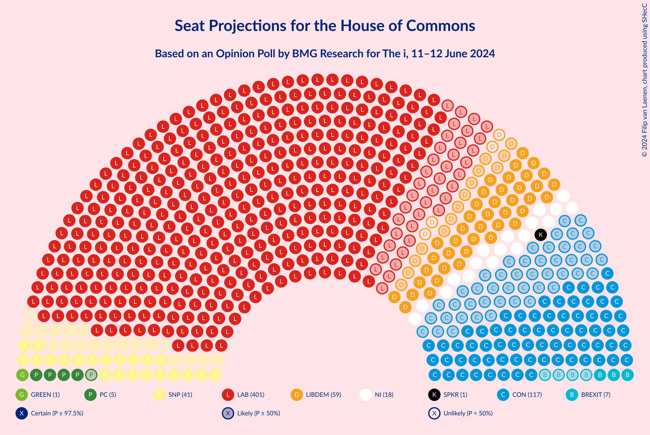 Graph with seating plan not yet produced