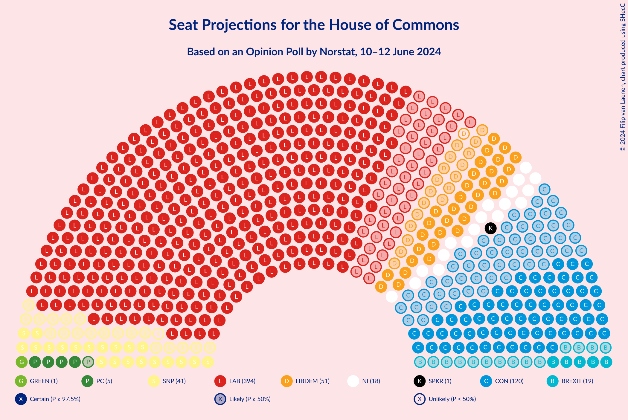 Graph with seating plan not yet produced